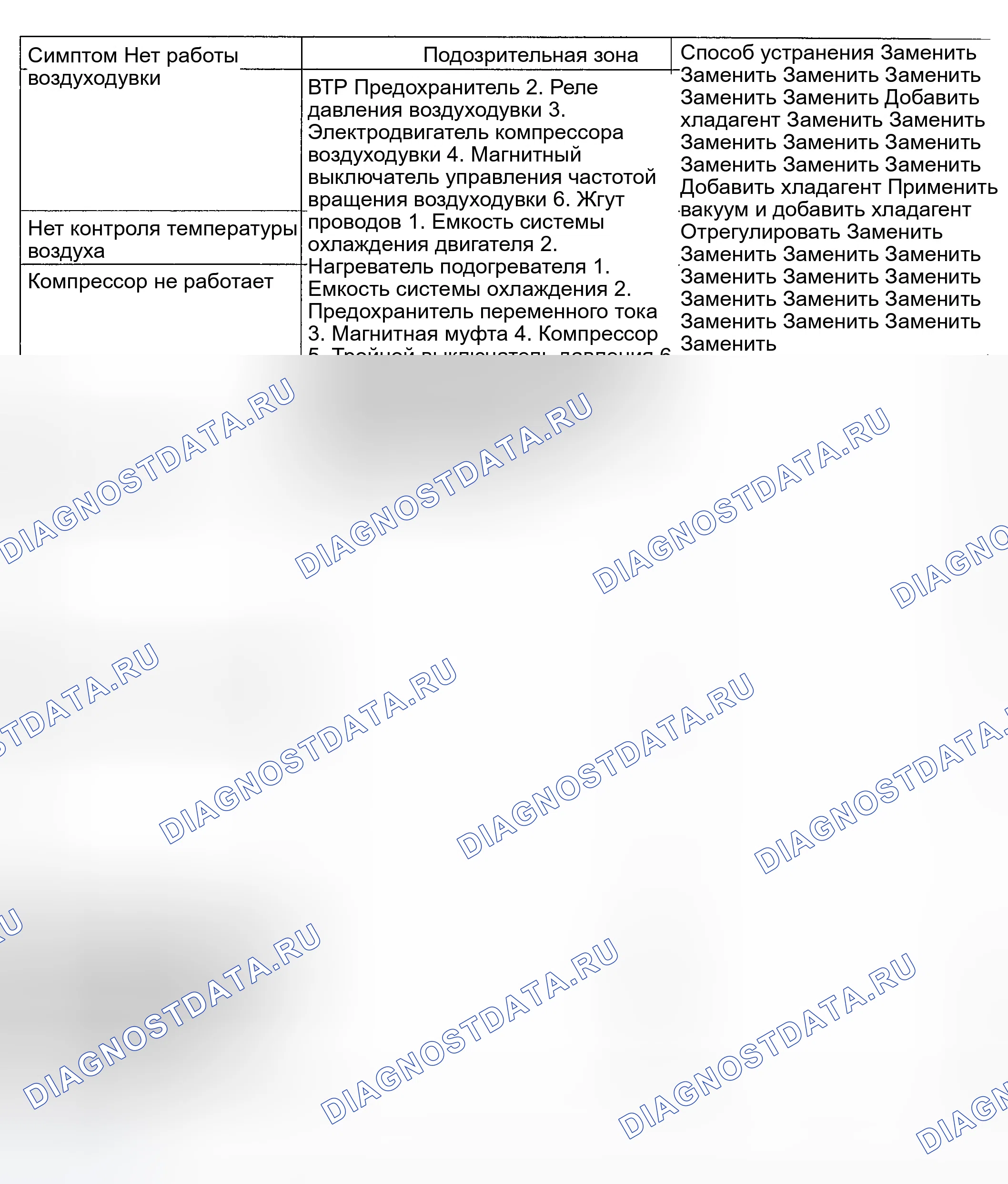 Рис. 22: ТАБЛИЦА СИМПТОМОВ ПРОБЛЕМЫ. Hyundai Accent II
