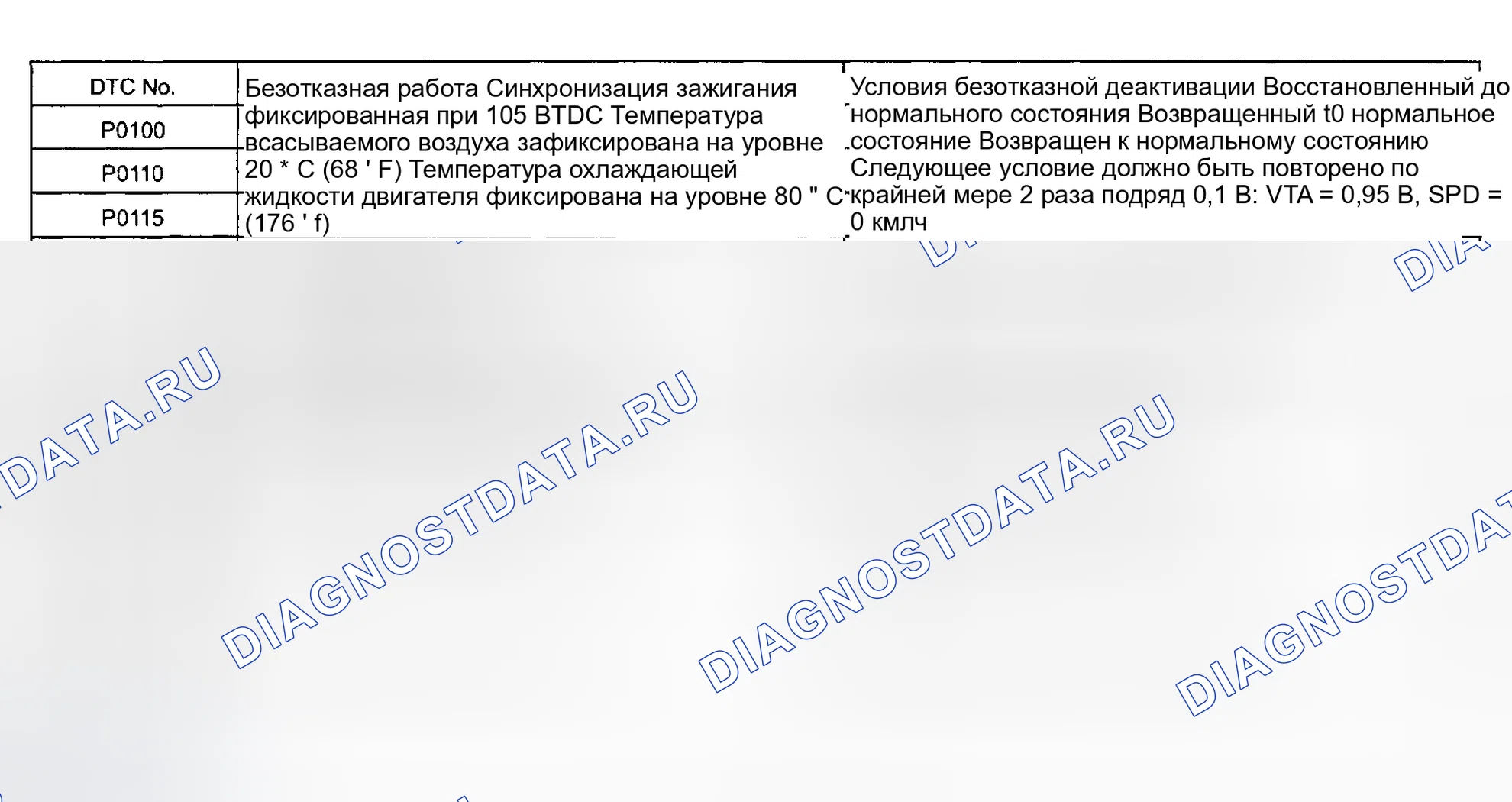 Рис. 198: ОТКАЗОУСТОЙЧИВАЯ СХЕМА. Toyota Avalon XX20 рестайлинг