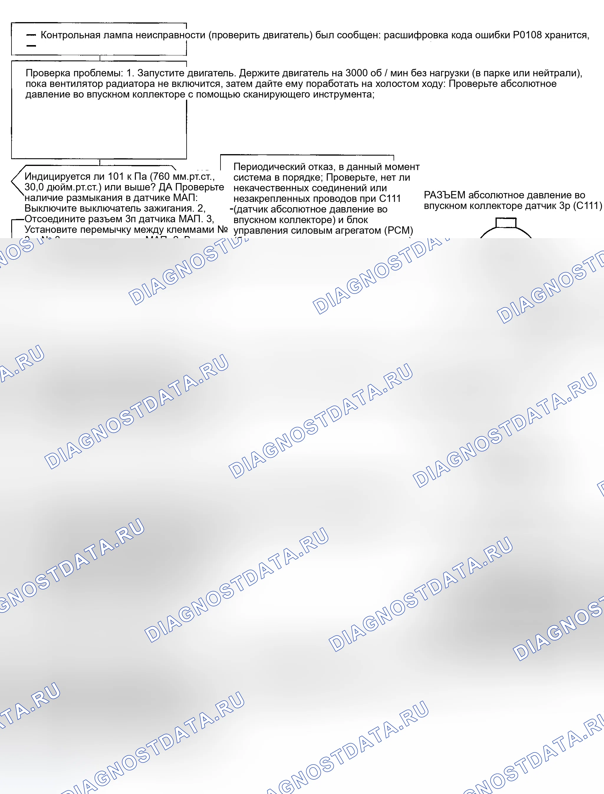 Рис. 89: расшифровка кода ошибки P0108: проблема высокого напряжения (низкий вакуум) в датчике абсолютного давления (абсолютное давление во впускном коллекторе). Honda Civic VI