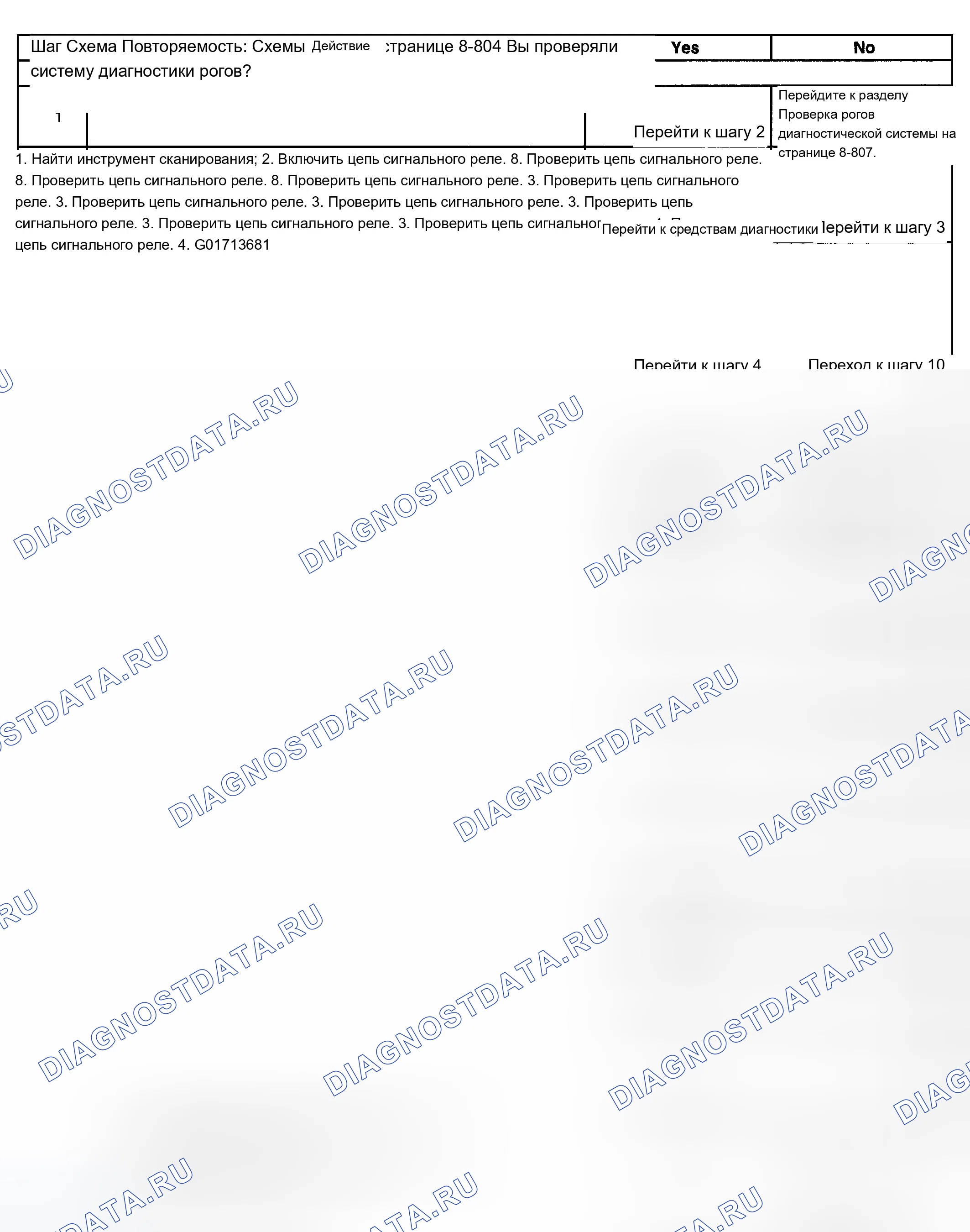 Рис. 3. Chevrolet Silverado 2500 