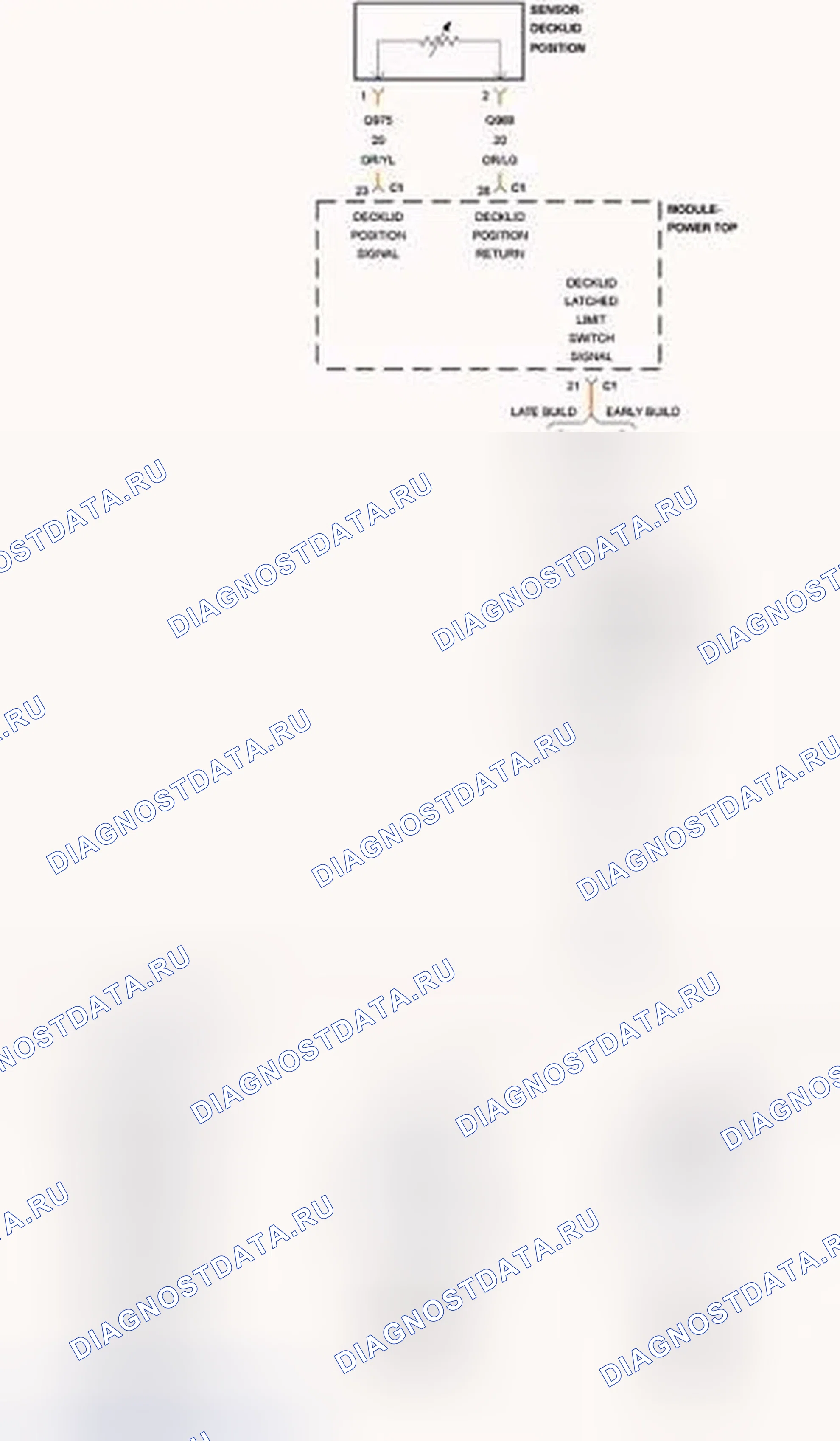 Рис. 112: КОРРЕЛЯЦИЯ ДАТЧИКА ПОЛОЖЕНИЯ ФИКСАТОРА B2544-DECKLID / ДАТЧИКА ПОЛОЖЕНИЯ DECKLID. Chrysler 200 I