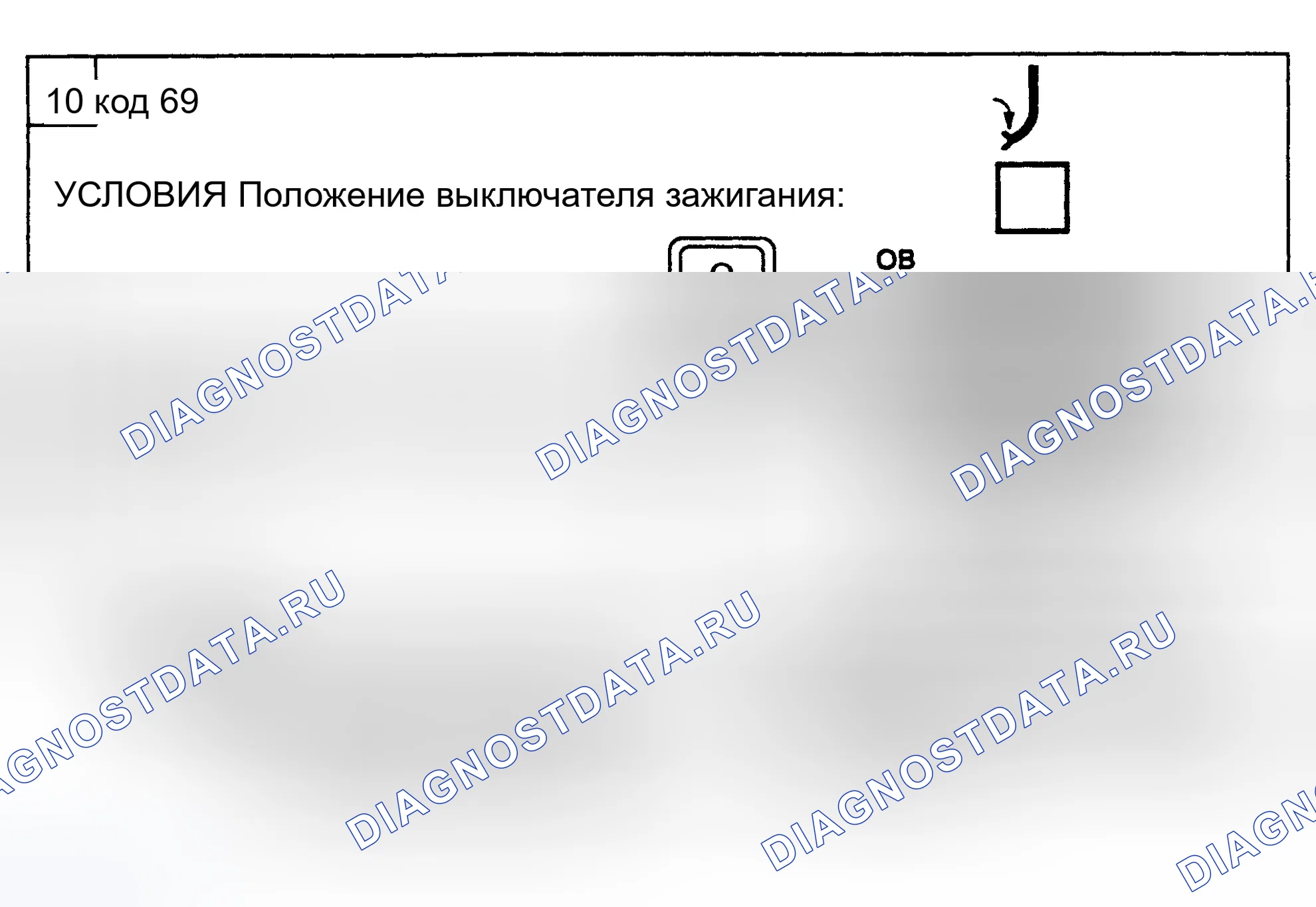 Рис. 30: Диагностическая процедура. Land Rover Discovery I