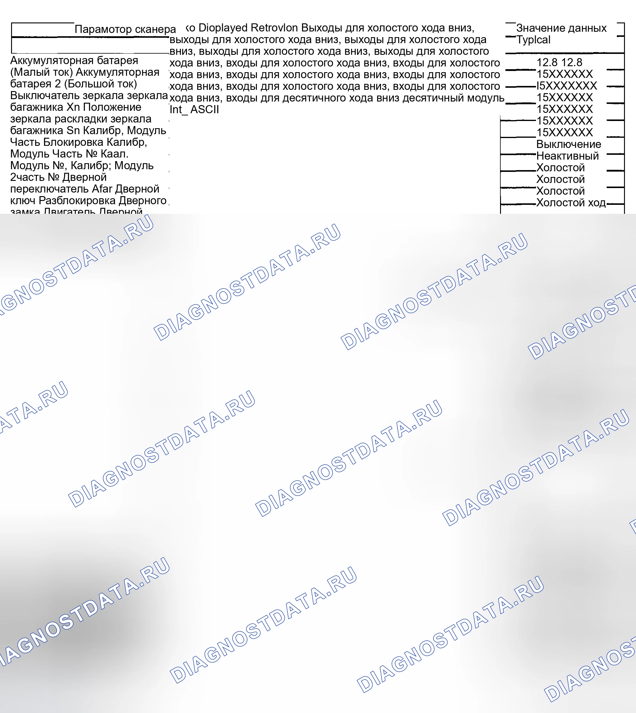 Рис. 95: Список данных сканирующего прибора. GMC Sierra 1500 HD 