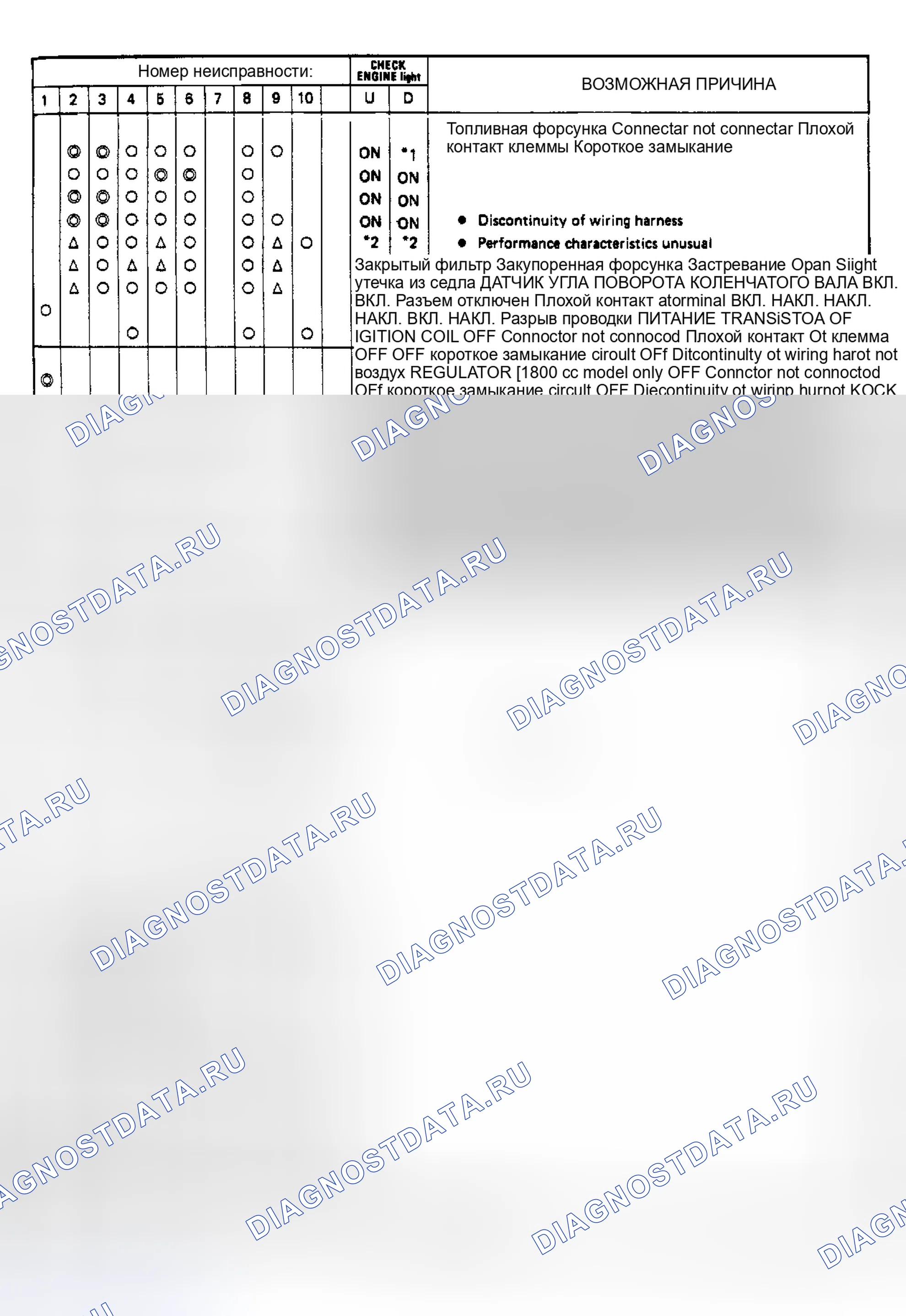 Рис. 96. Subaru XT I