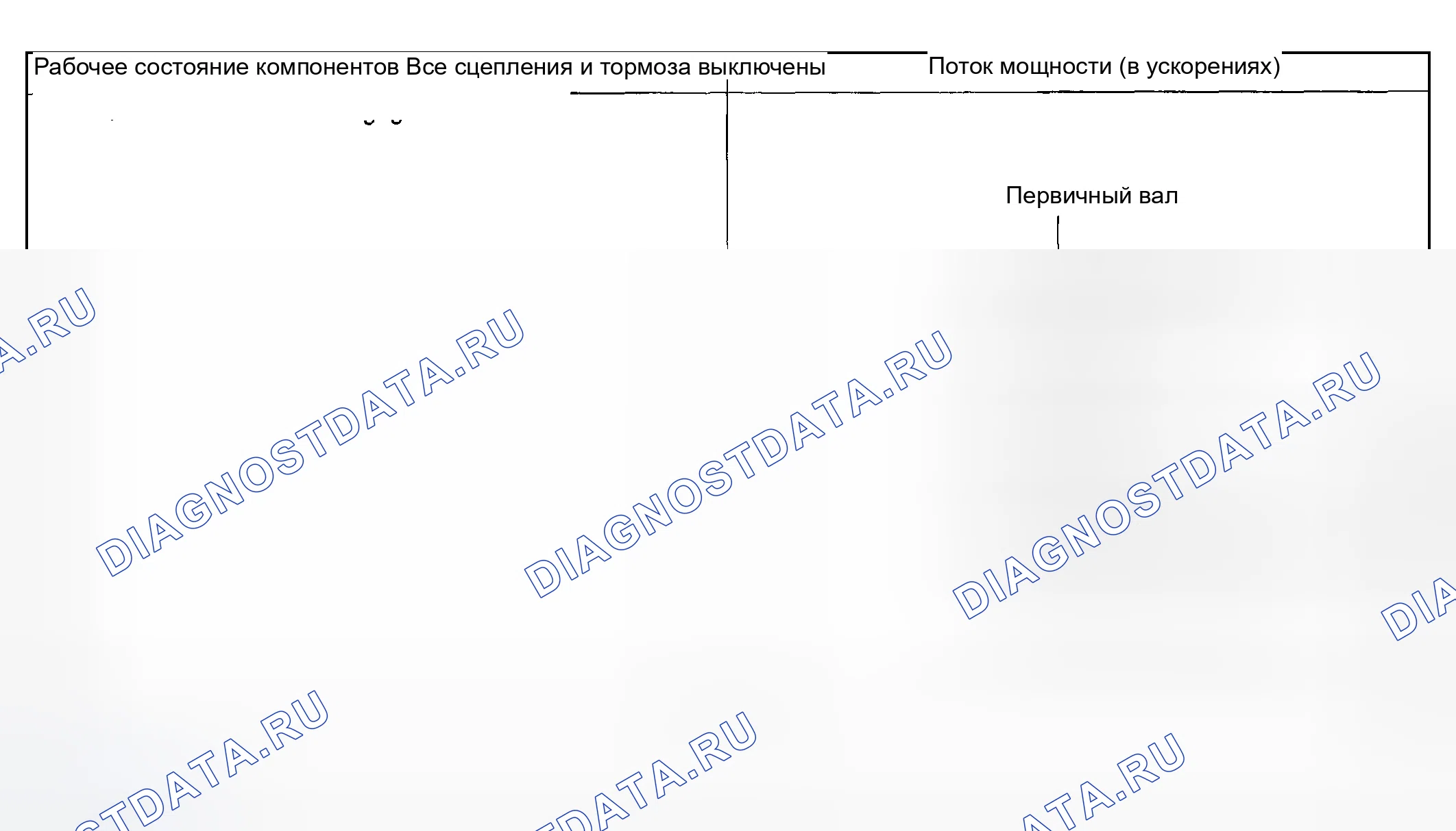 Рис. 732: ДИАПАЗОН N. Subaru Impreza GD/GC/GG рестайлинг