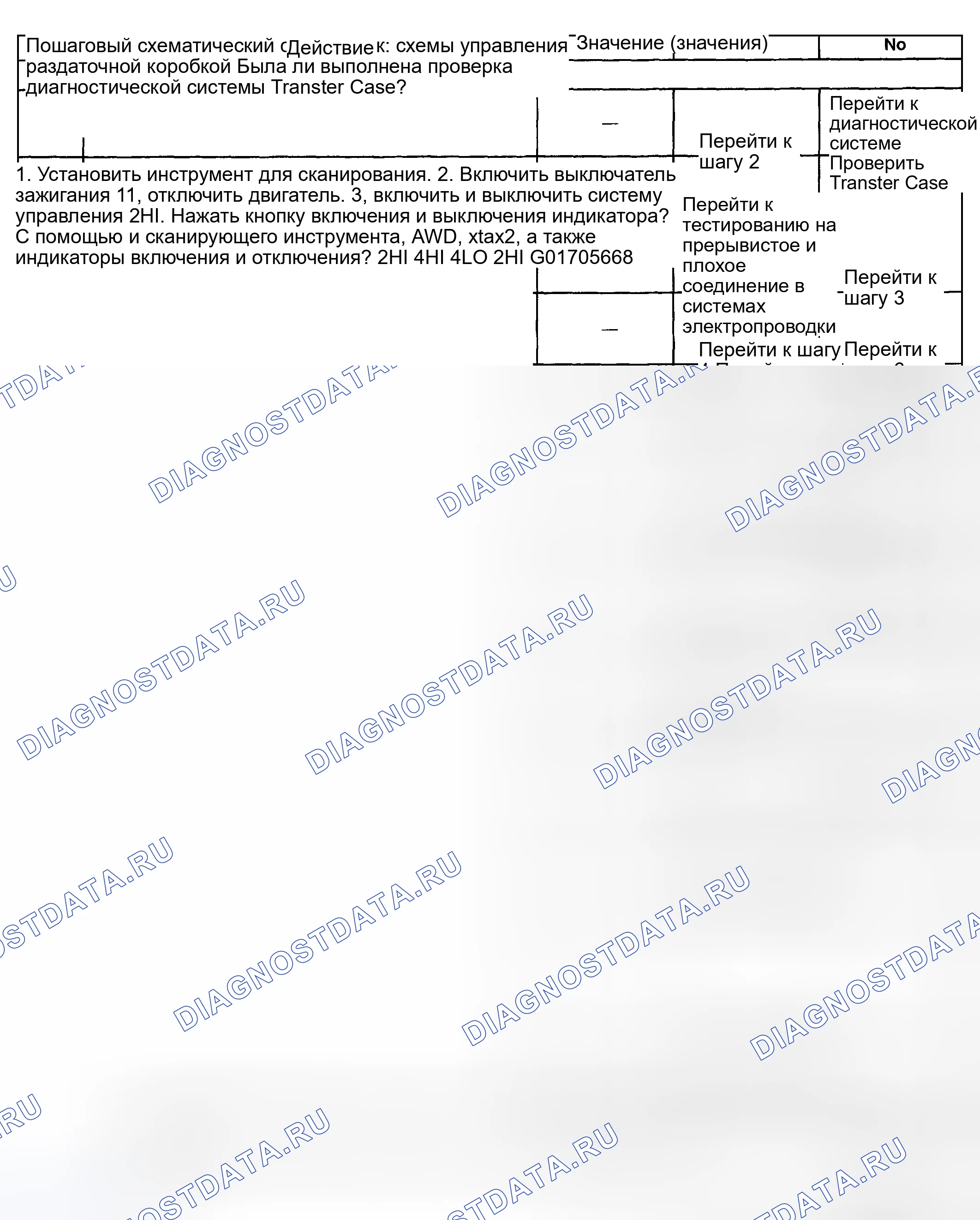 Рис. 56. Oldsmobile Bravada III