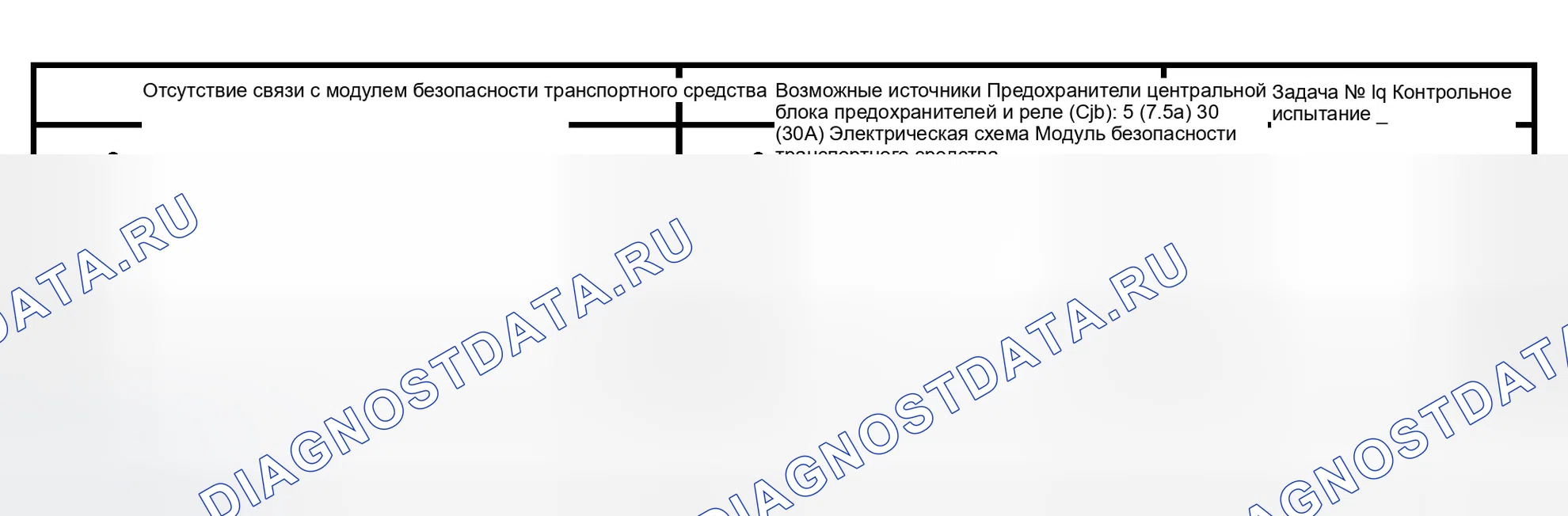 Рис. 36: Диаграмма симптомов. Ford Expedition II