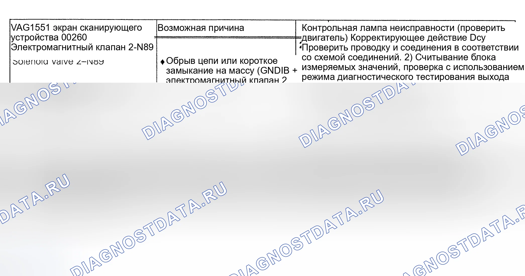 Рис. 71: 00260/P0758 расшифровка кода ошибки: ЭЛЕКТРОМАГНИТНЫЙ КЛАПАН No. Audi A6 C4