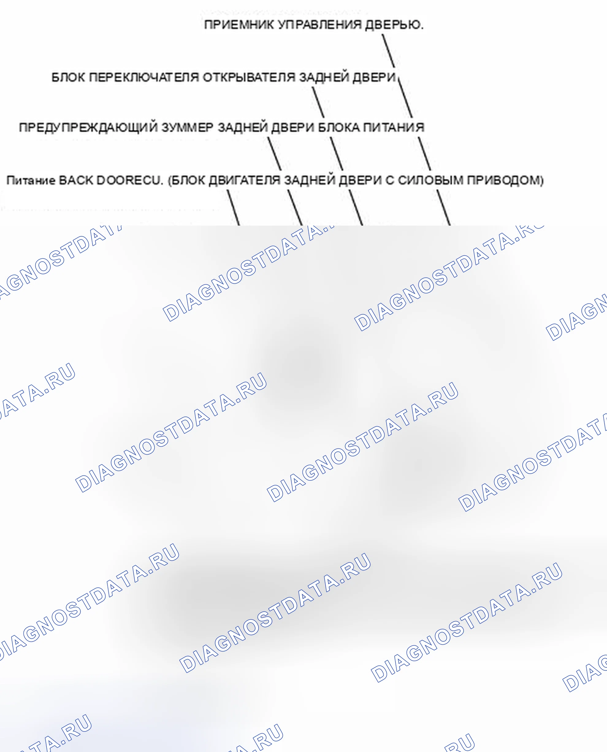 Рис. 21: ИЛЛЮСТРАЦИЯ. Toyota Sienna III