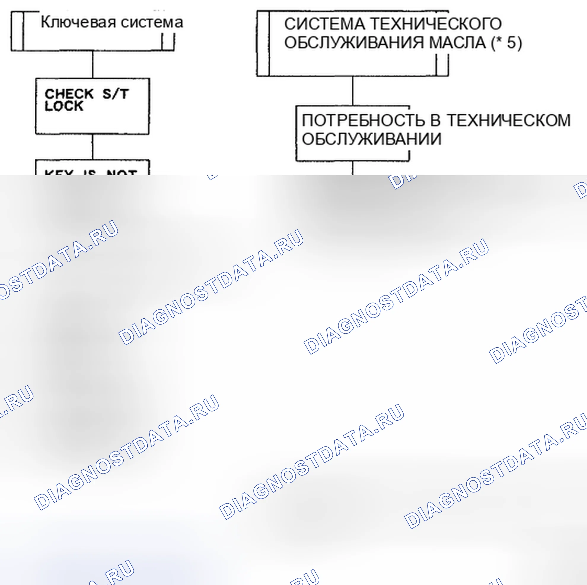 Рис. 75. Toyota Camry XV40