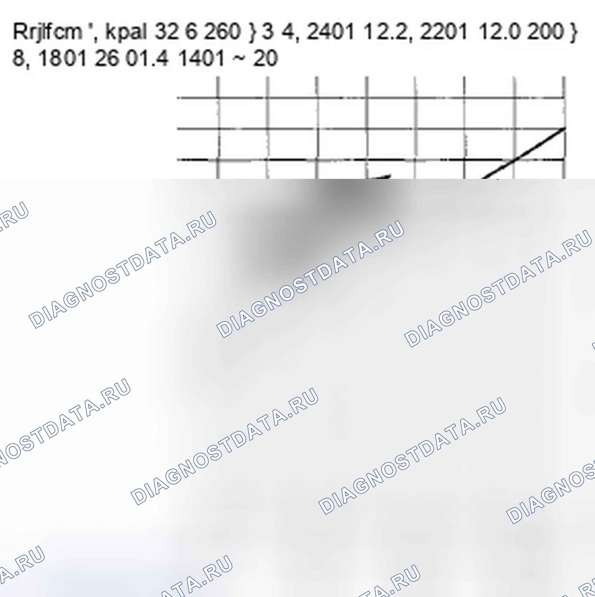 Рис. 19: Изменение давления по температуре. Honda Fit GE