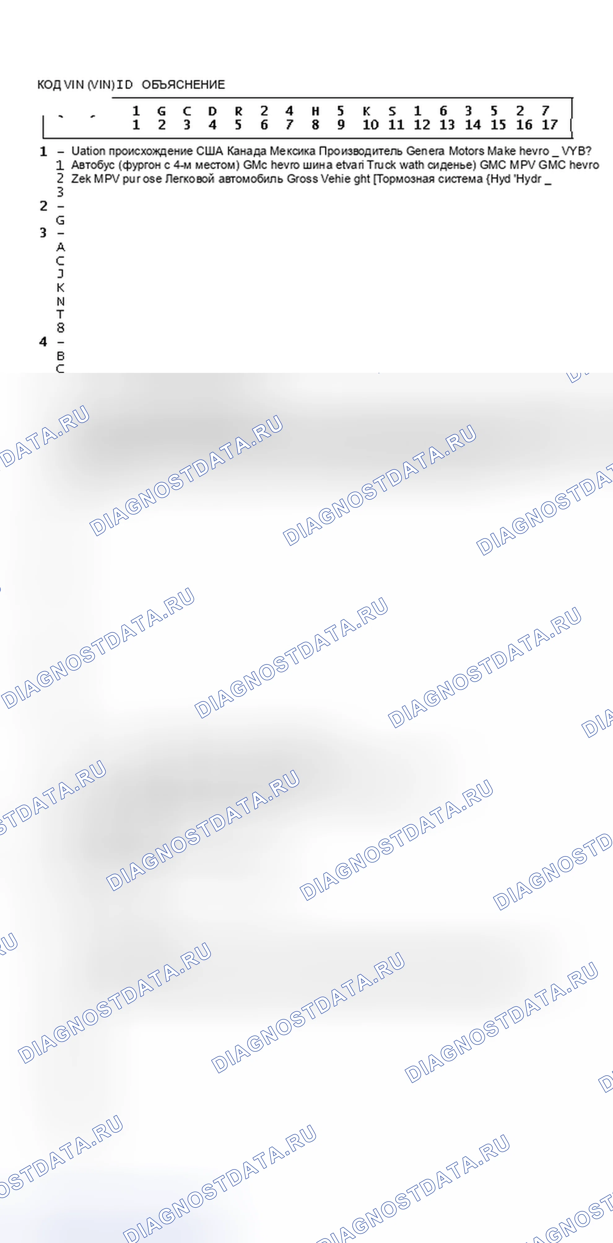 Рис. 7: Объяснение идентификатора кода VIN. GMC Pickup C3500 