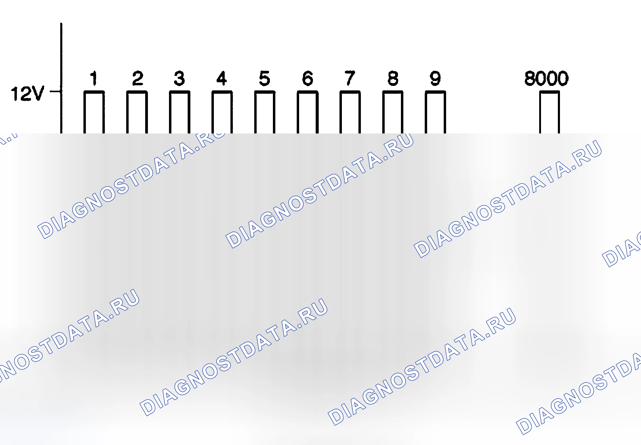 Рис. 87: Ввод / вывод. Land Rover Discovery L318