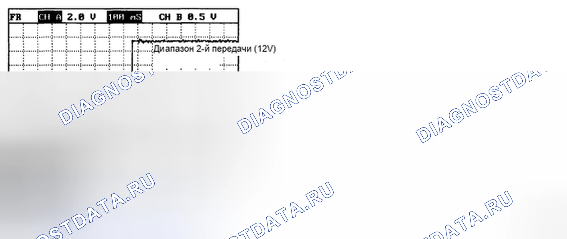 Рис. 54: ФОРМА СИГНАЛА. Geely Preface I рестайлинг
