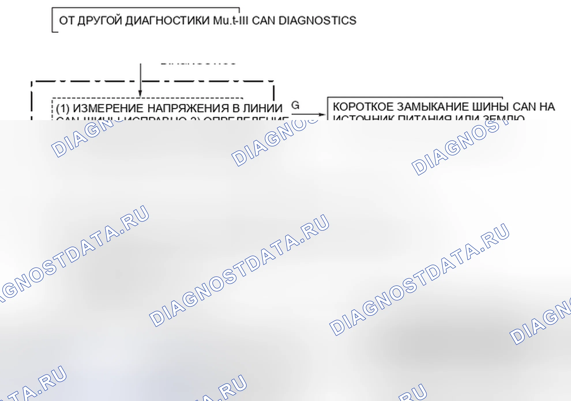Рис. 5: ПОЯСНЕНИЯ ПО ДИАГНОСТИКЕ ШИНЫ CAN СКАНИРУЮЩЕГО УСТРОЙСТВА (M.U.T.-III). Mazda MPV III