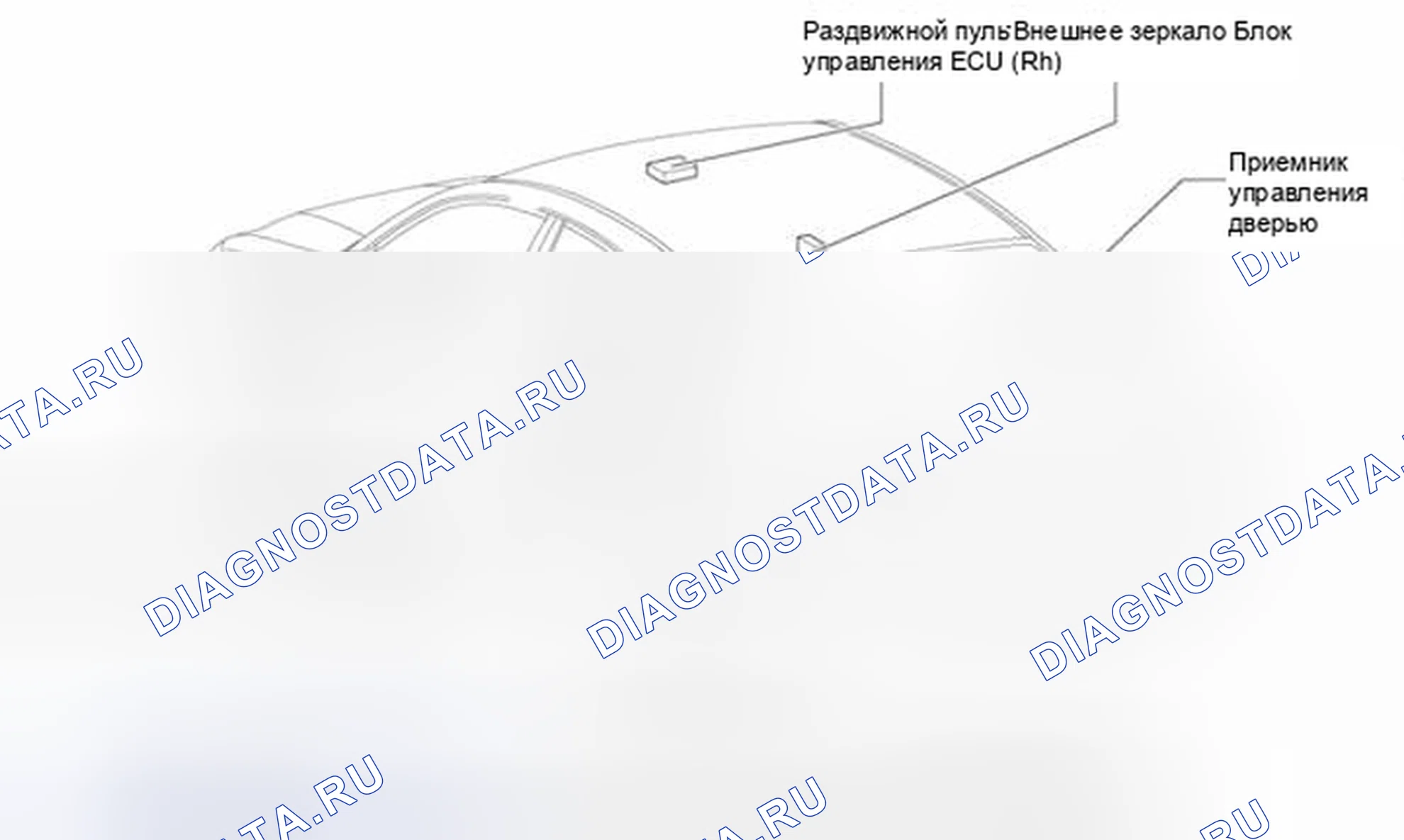 Рис. 95: Расположение ЭБУ кузова. Toyota Avalon XX30 рестайлинг