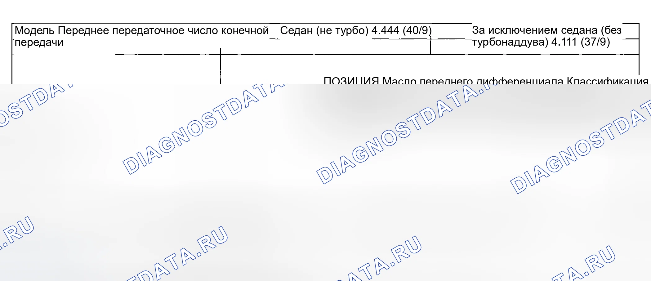 Рис. 103: ОКОНЧАТЕЛЬНАЯ РЕДУКЦИЯ. Subaru Impreza GD/GC/GG рестайлинг