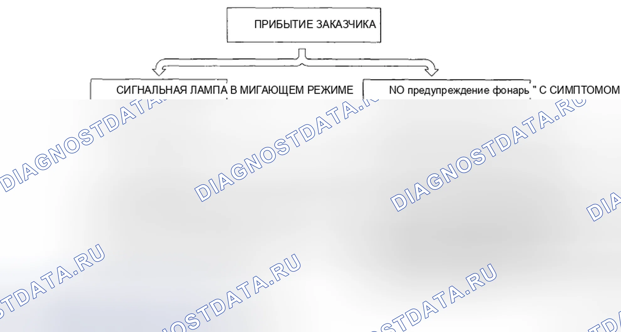 Рис. 858: ПРЕДИСЛОВИЕ [FS5A-EL]. Mazda 6 GH рестайлинг