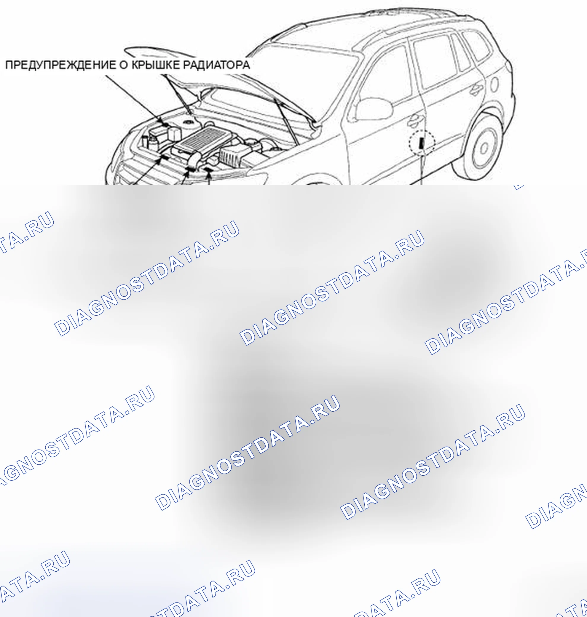 Рис. 15: РАСПОЛОЖЕНИЕ ПРЕДУПРЕДИТЕЛЬНЫХ/ПРЕДУПРЕЖДАЮЩИХ НАДПИСЕЙ. Hyundai Santa Fe II