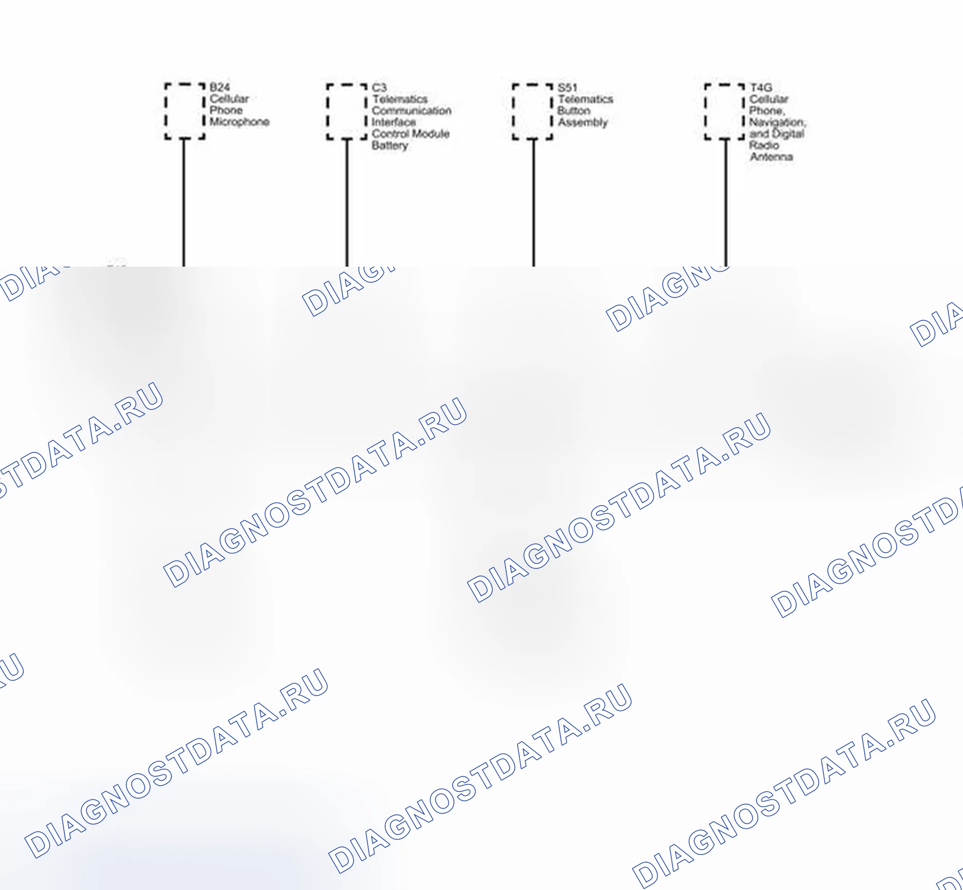 Рис. 9: Блок-схема Onstar. Chevrolet Captiva I рестайлинг 2