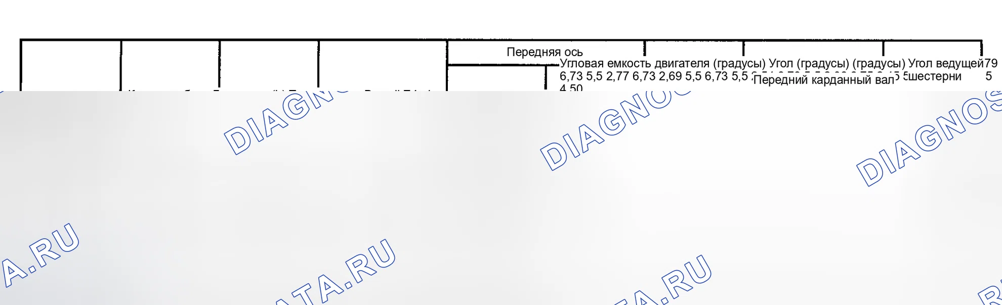 Рис. 24. Ford Pickup F250 