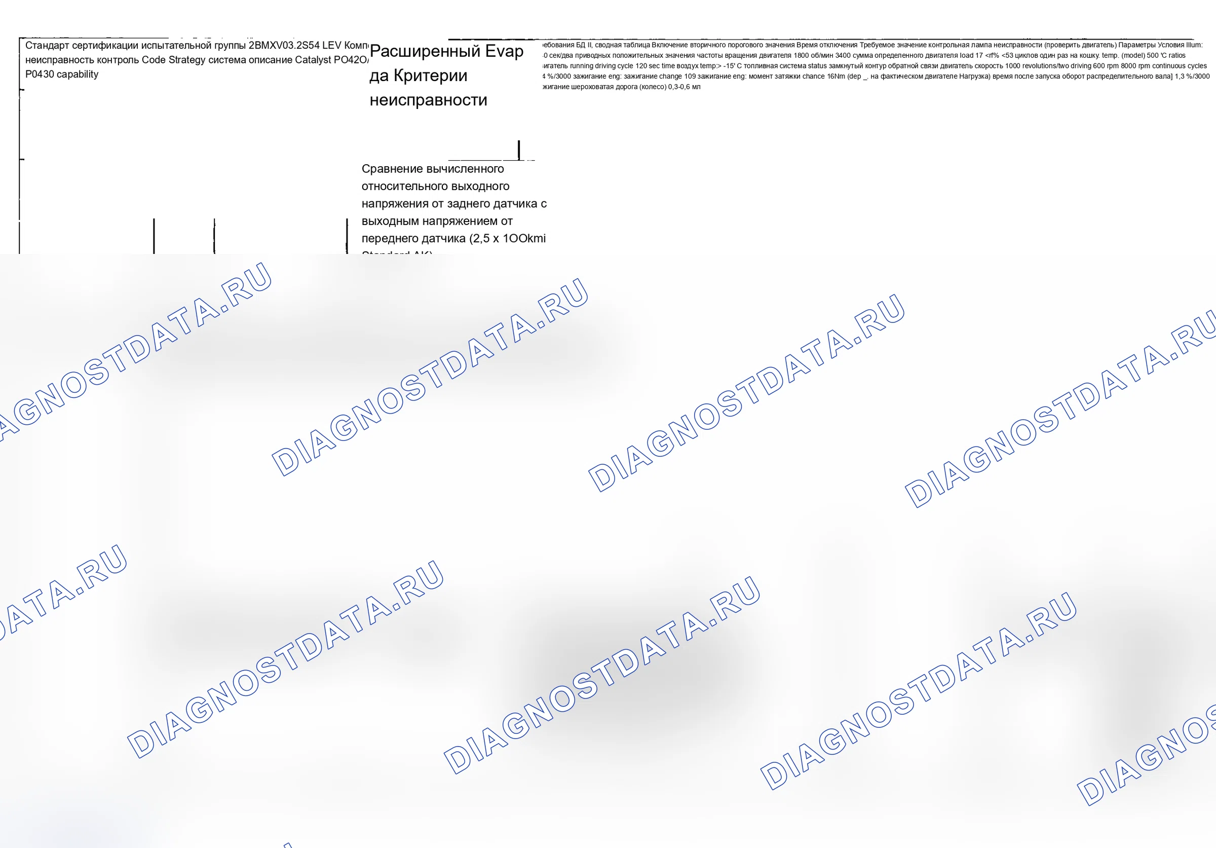 Рис. 62: Диаграмма расшифровка кода ошибки (тип двигателя: S54B32 LEV/испытательная группа: 2BMXV03.2S54-1 из 10). BMW M3 E46
