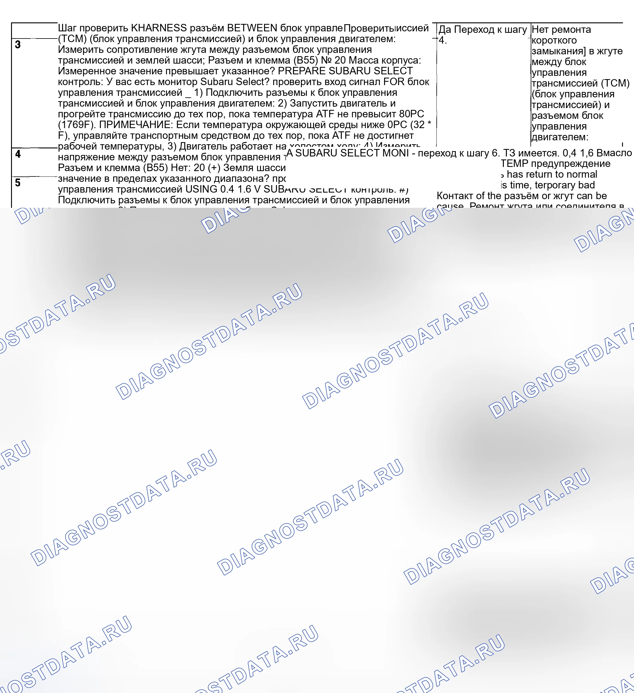 Рис. 631. Subaru Impreza GD/GC/GG рестайлинг