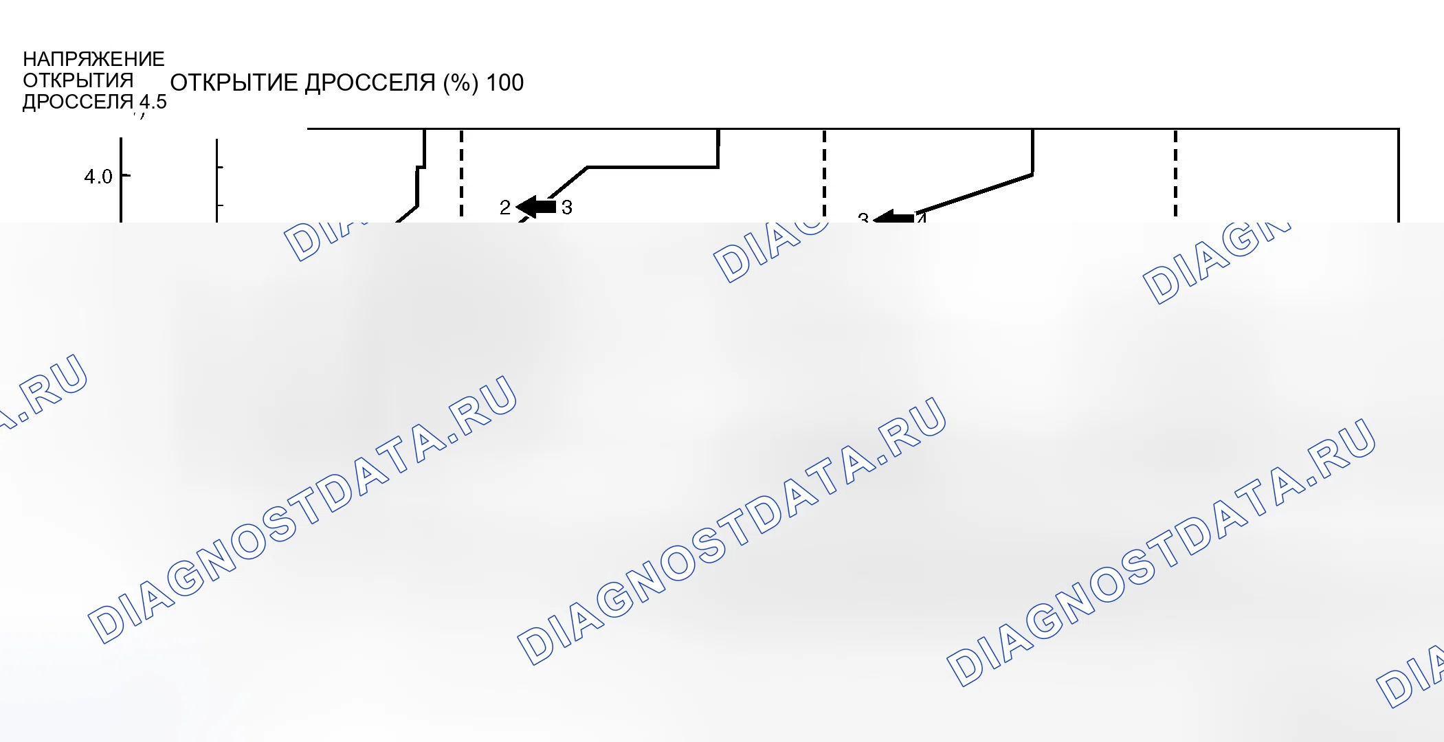 Рис. 287: W4a4b < СХЕМА ПЕРЕКЛЮЧЕНИЯ НА БОЛЕЕ НИЗКУЮ ПЕРЕДАЧУ >. Honda e:NS1 I