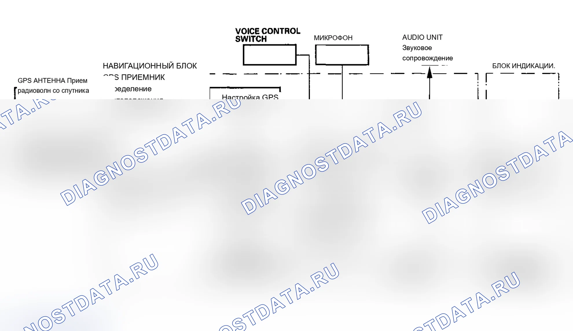Рис. 6: Функциональная схема. Acura MDX I