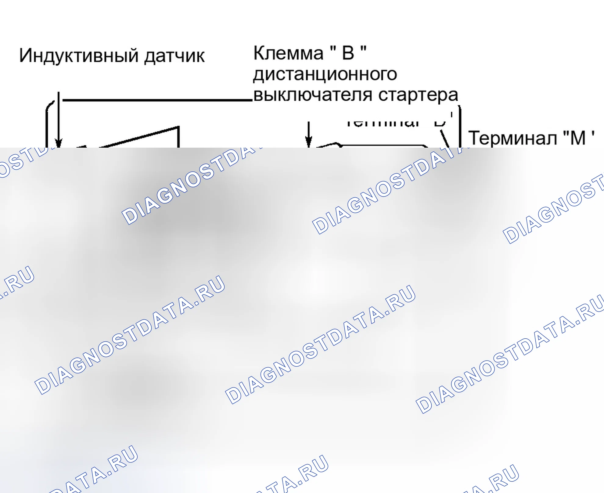 Рис. 3: ИСПЫТАНИЕ СТАРТЕРА НА ХОЛОСТОМ ХОДУ. Ford Escort ZX2 