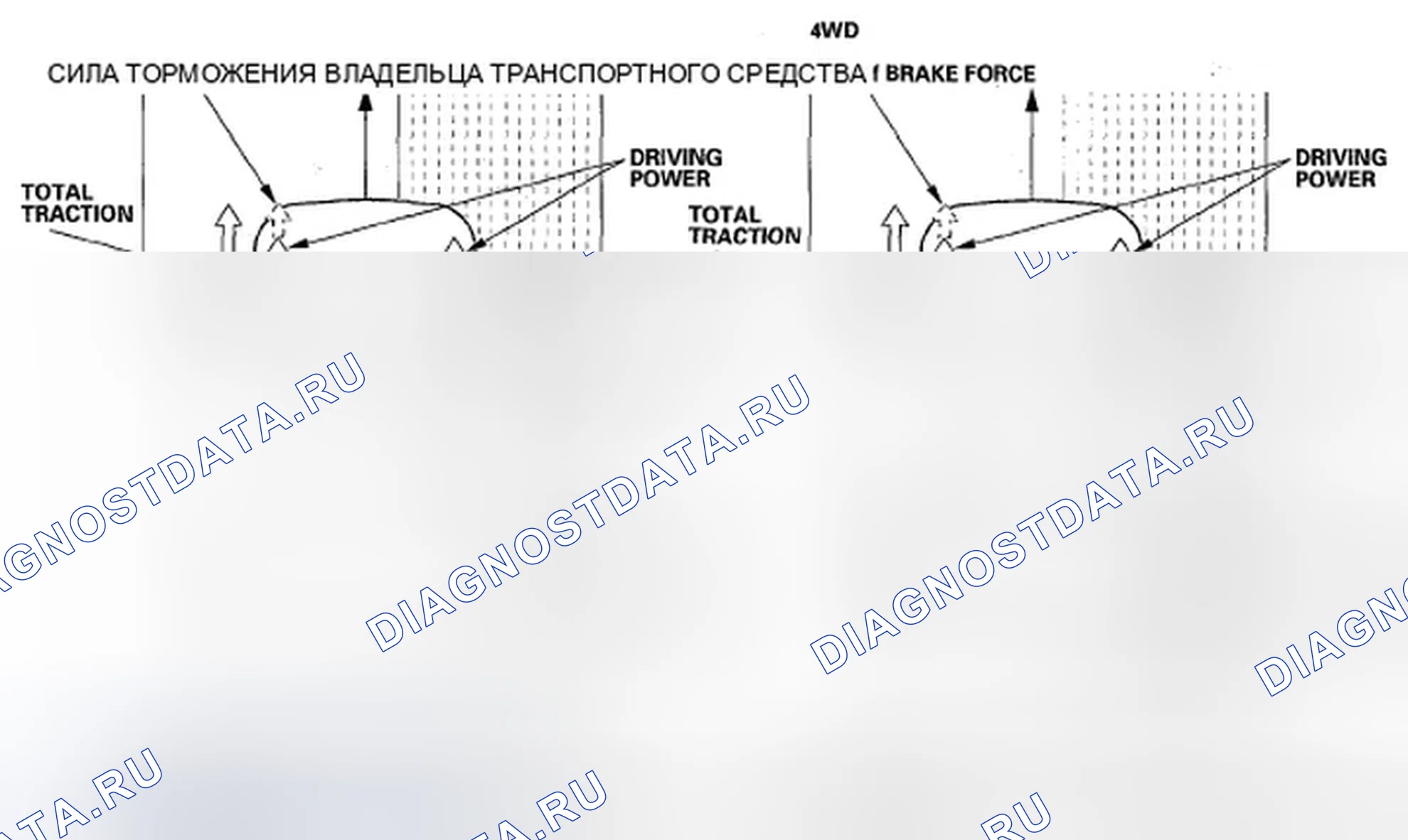 Рис. 33: Характеристики TCS. Honda Element YH2 рестайлинг