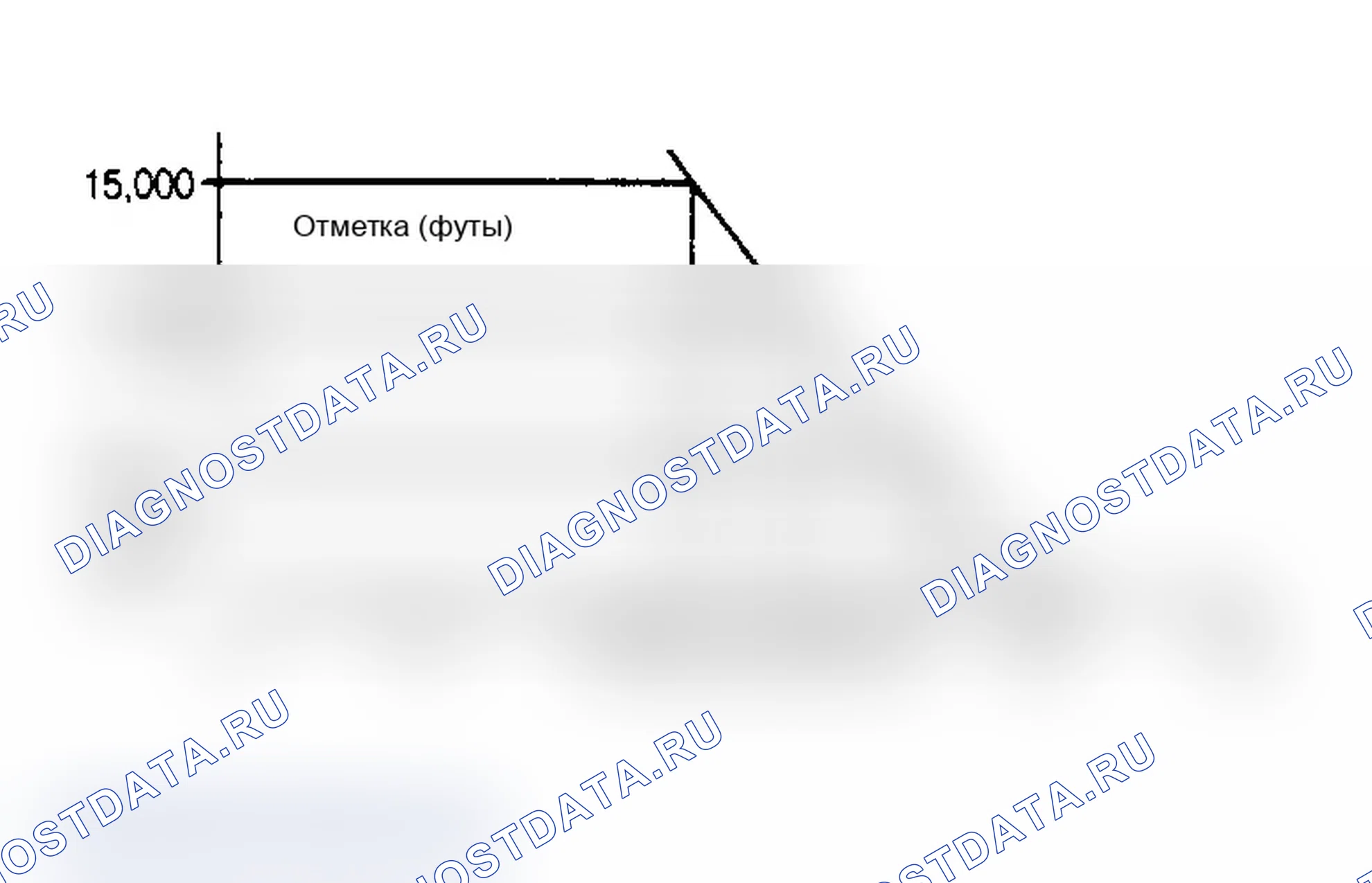 Рис. 19: Диагностика и тестирование. Chevrolet Cab & Chassis C20 