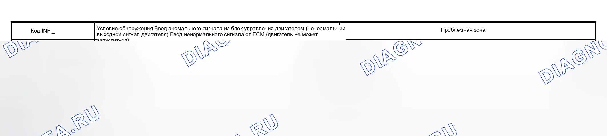 Рис. 80: Информационный код расшифровка кода ошибки P3101 204 205 диаграмма. Toyota Prius I рестайлинг