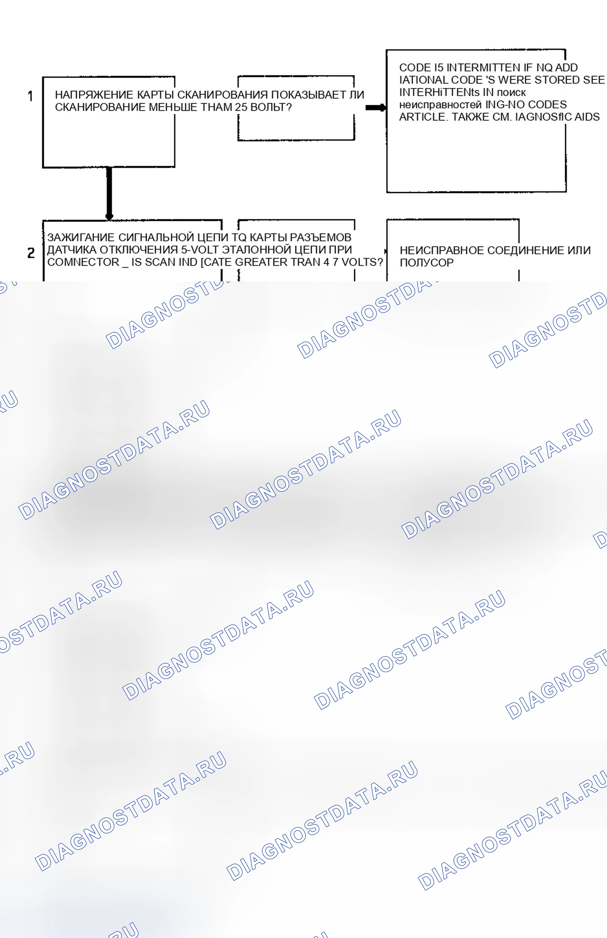 Рис. 232. GMC Cab & Chassis C3500 