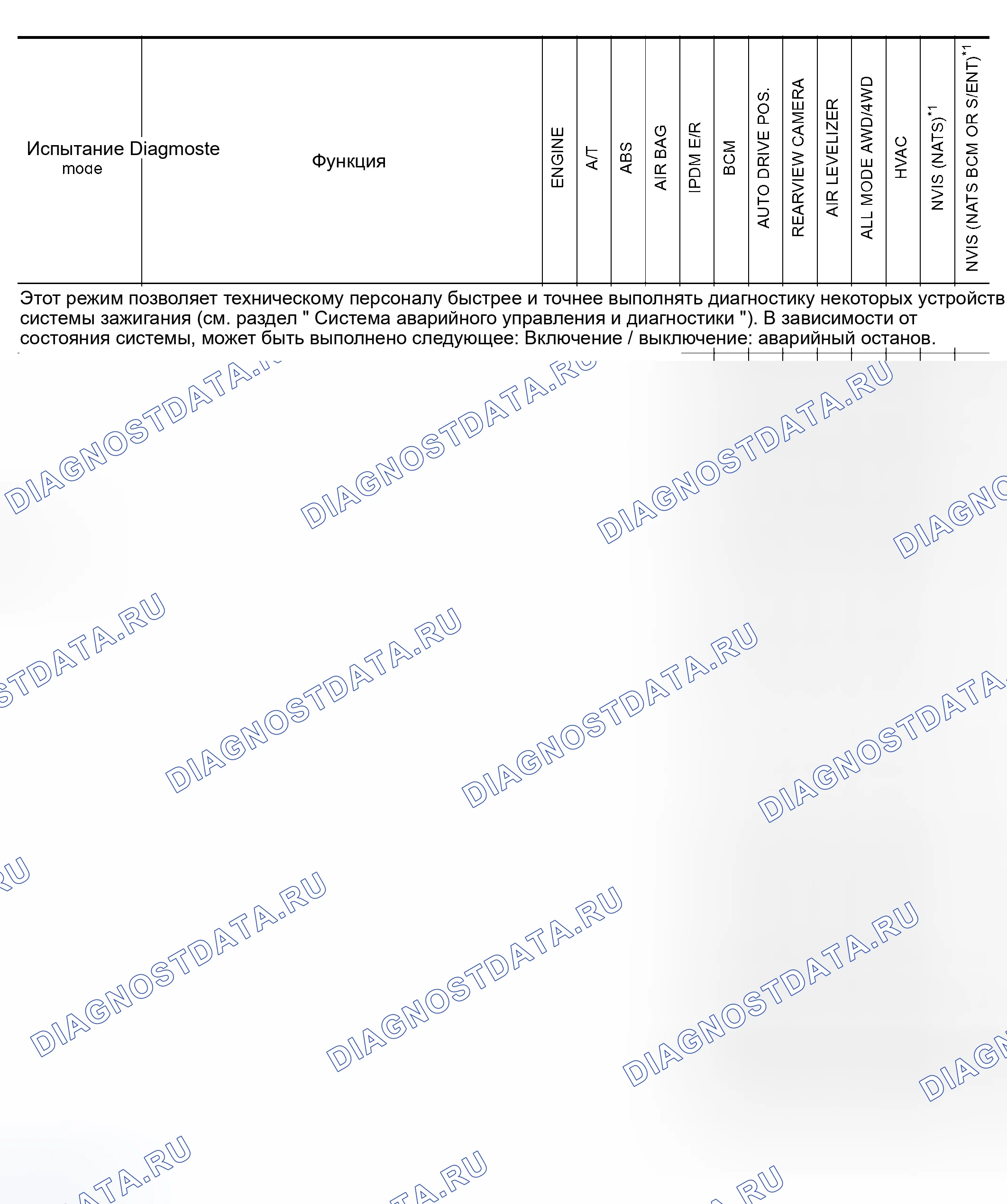 Рис. 4: Функции и применение системы. Honda N-WGN I