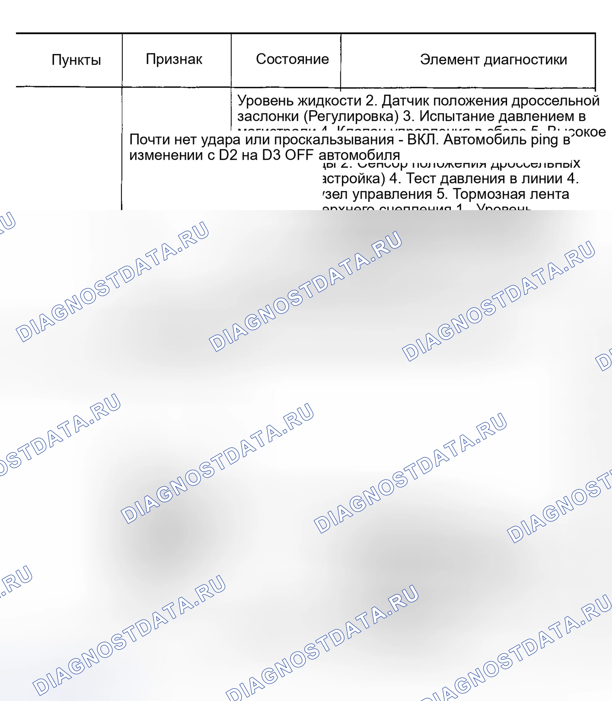 Рис. 708. Honda Odyssey (North America) I
