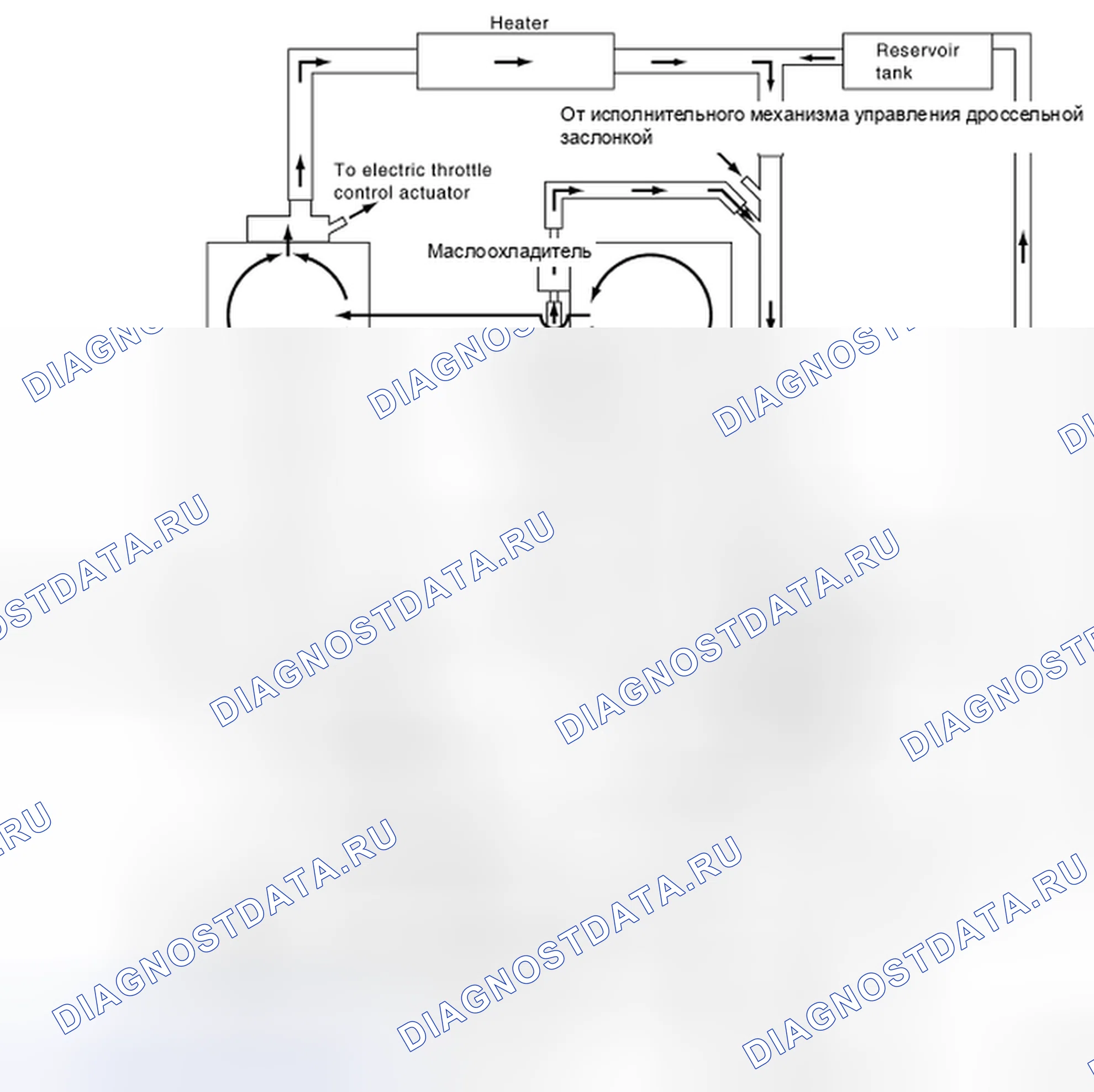 Рис. 5: Принципиальная схема системы охлаждения. Nissan Frontier D40