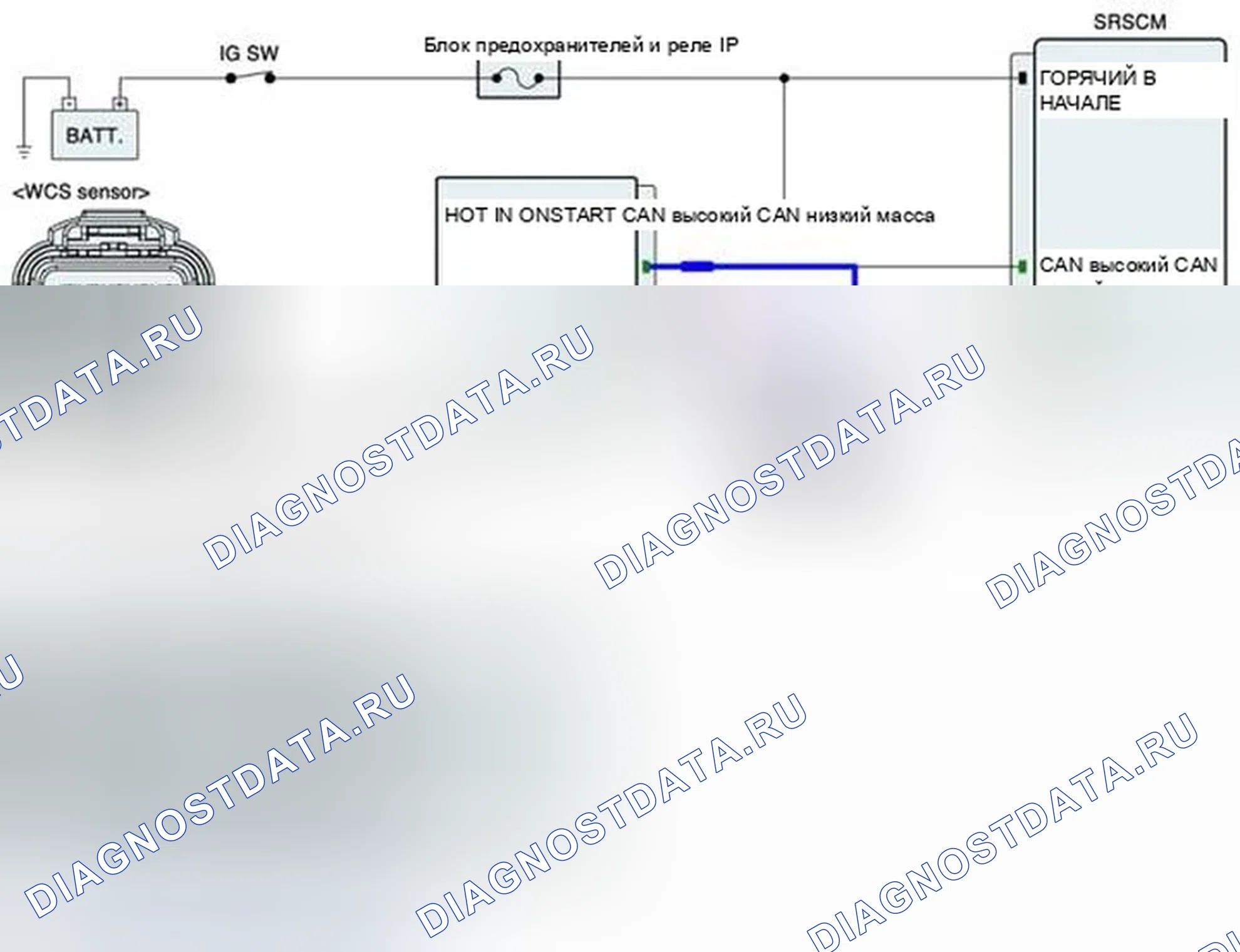 Рис. 122: Проверка линии связи CAN. Hyundai Elantra V