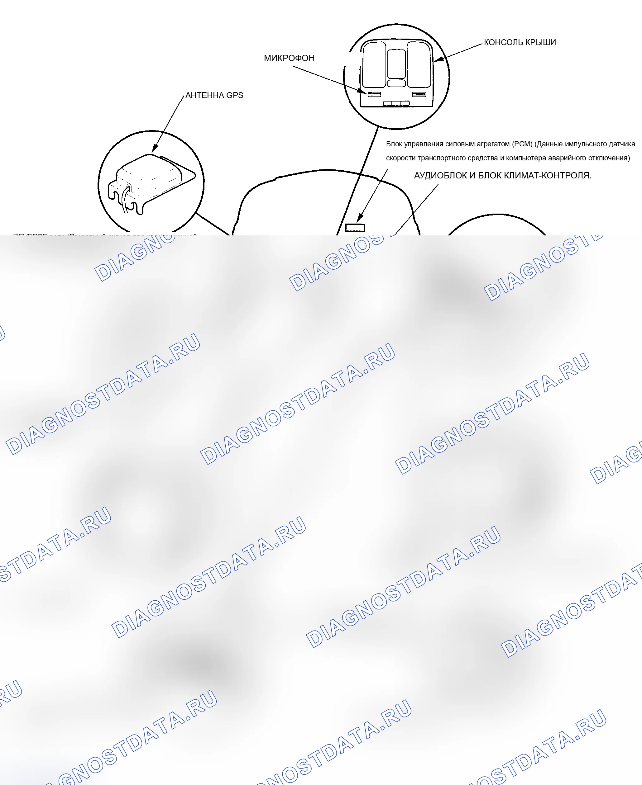 Рис. 2: Индекс расположения компонентов. Acura MDX I