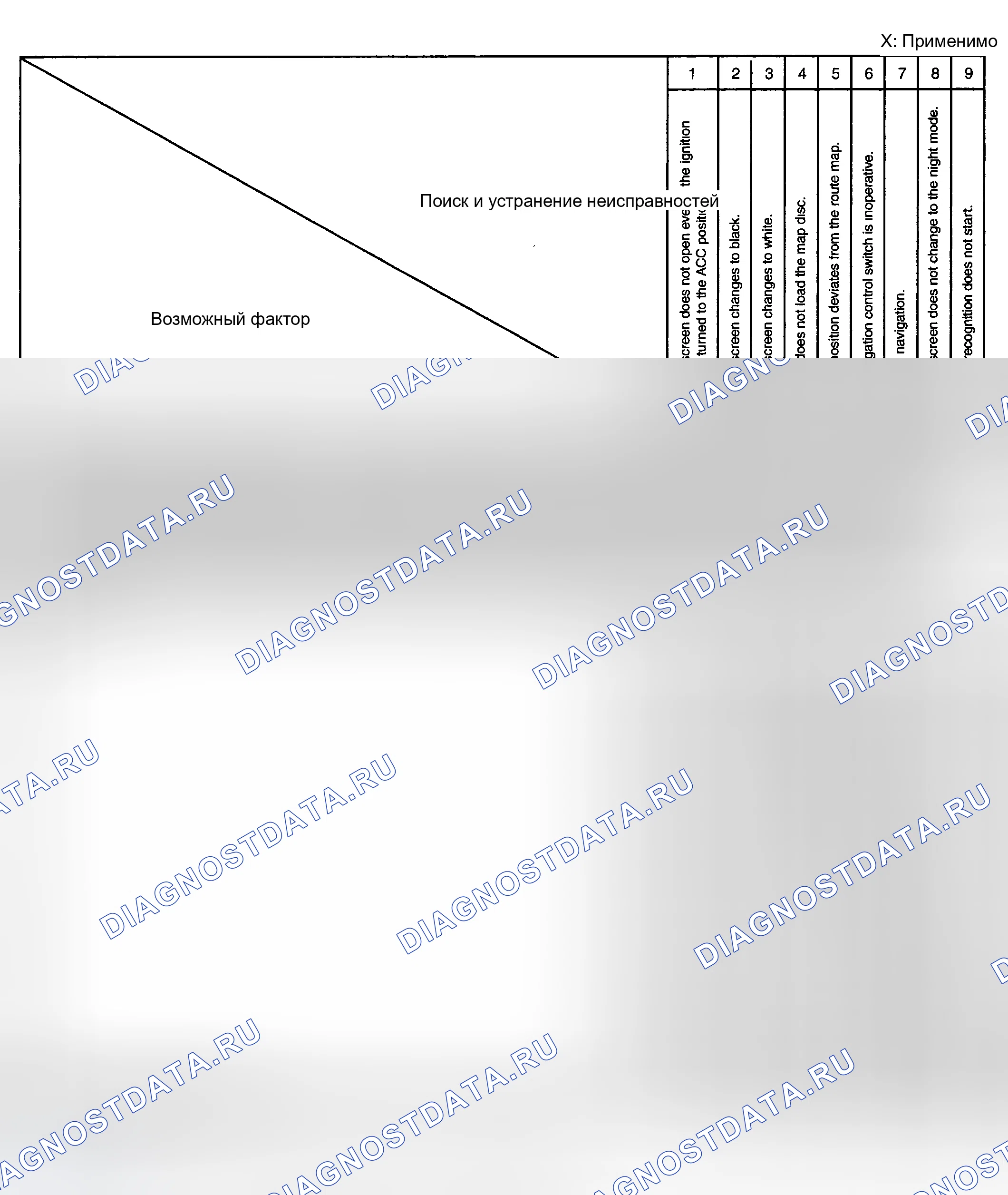 Рис. 1: Схема быстрой диагностики. Mazda 5 I