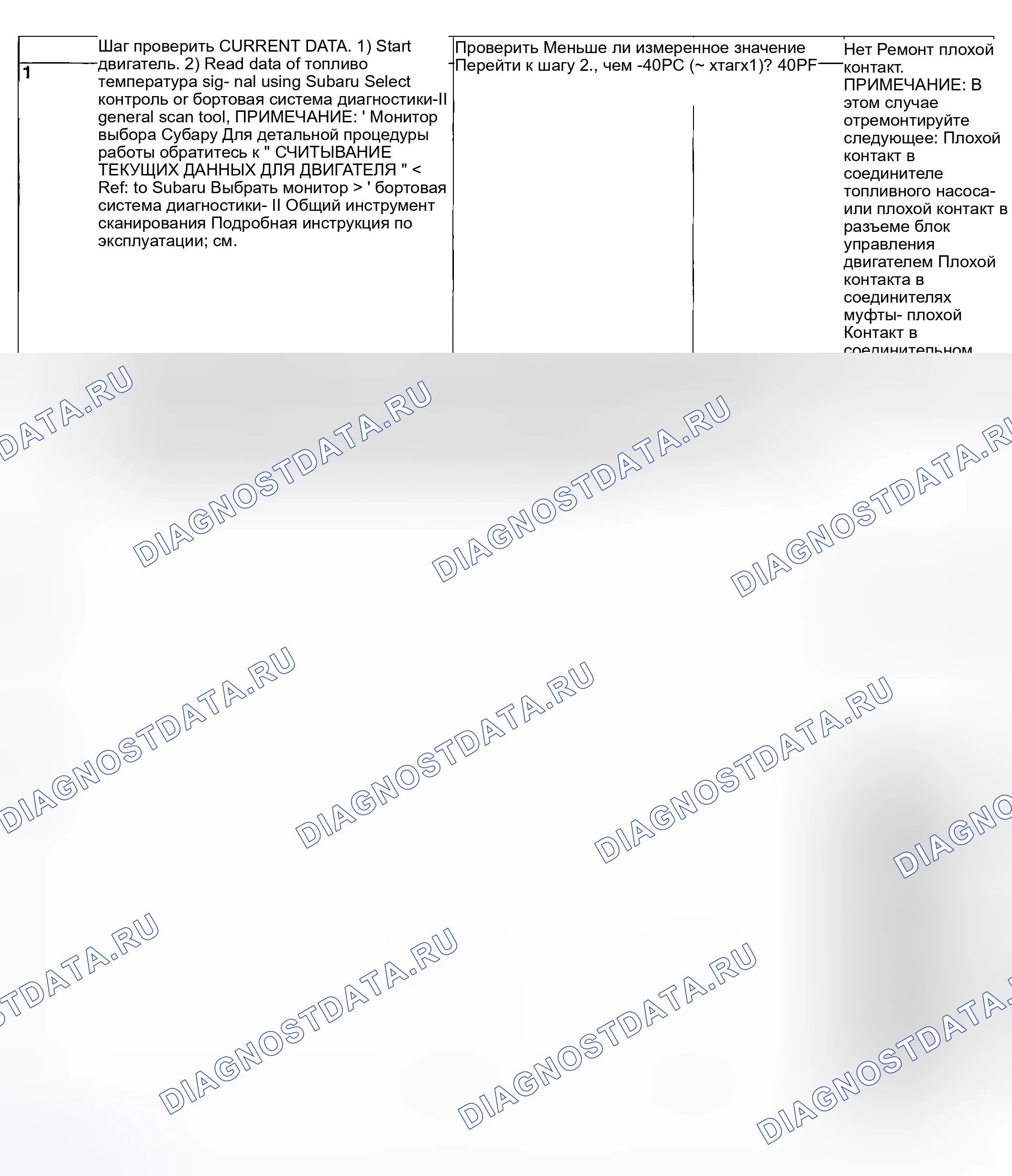 Рис. 124: ДИАГНОСТИЧЕСКАЯ ПРОЦЕДУРА. Subaru Outback BP