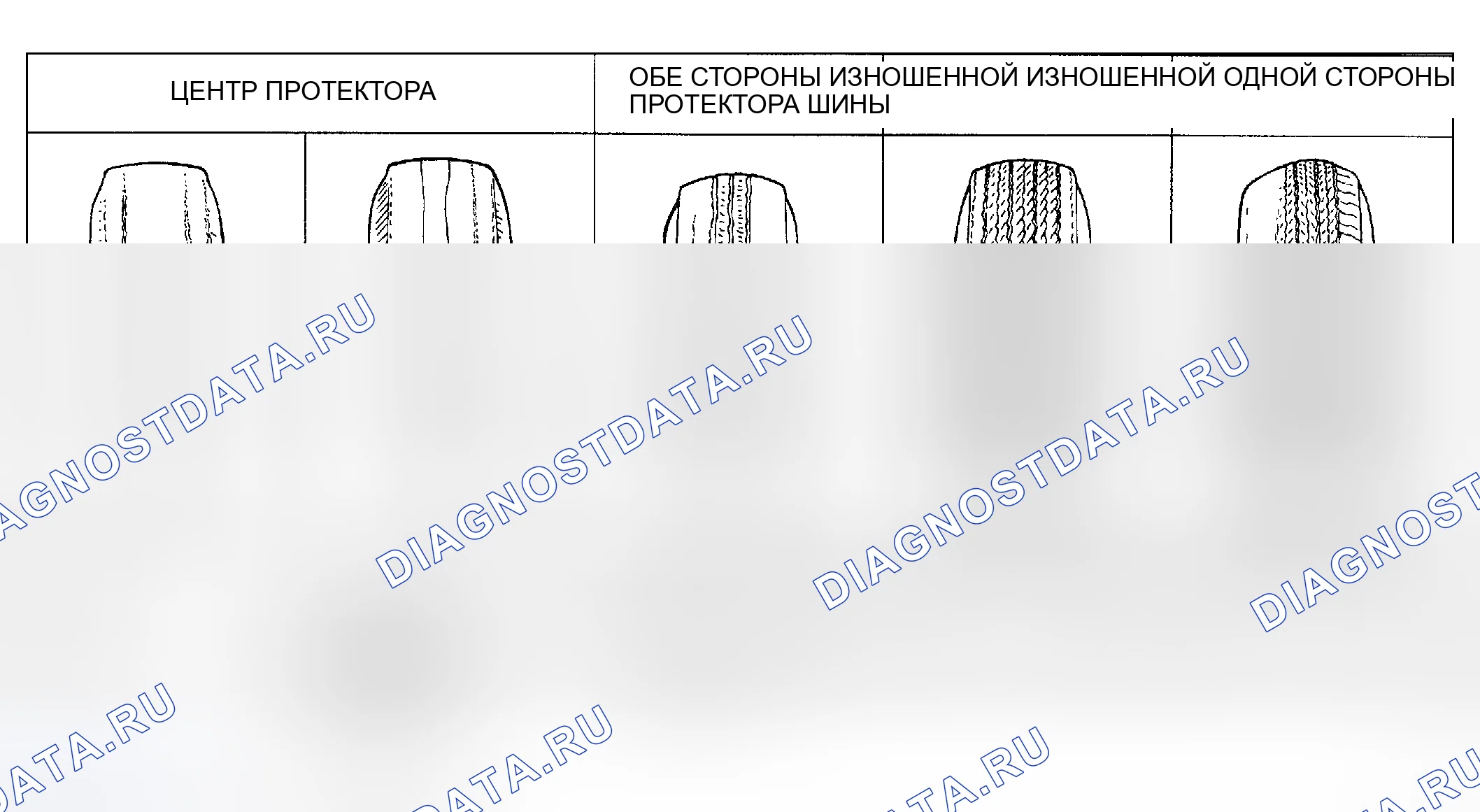 Рис. 2: ПОИСК И УСТРАНЕНИЕ НЕИСПРАВНОСТЕЙ. Hyundai Accent II рестайлинг