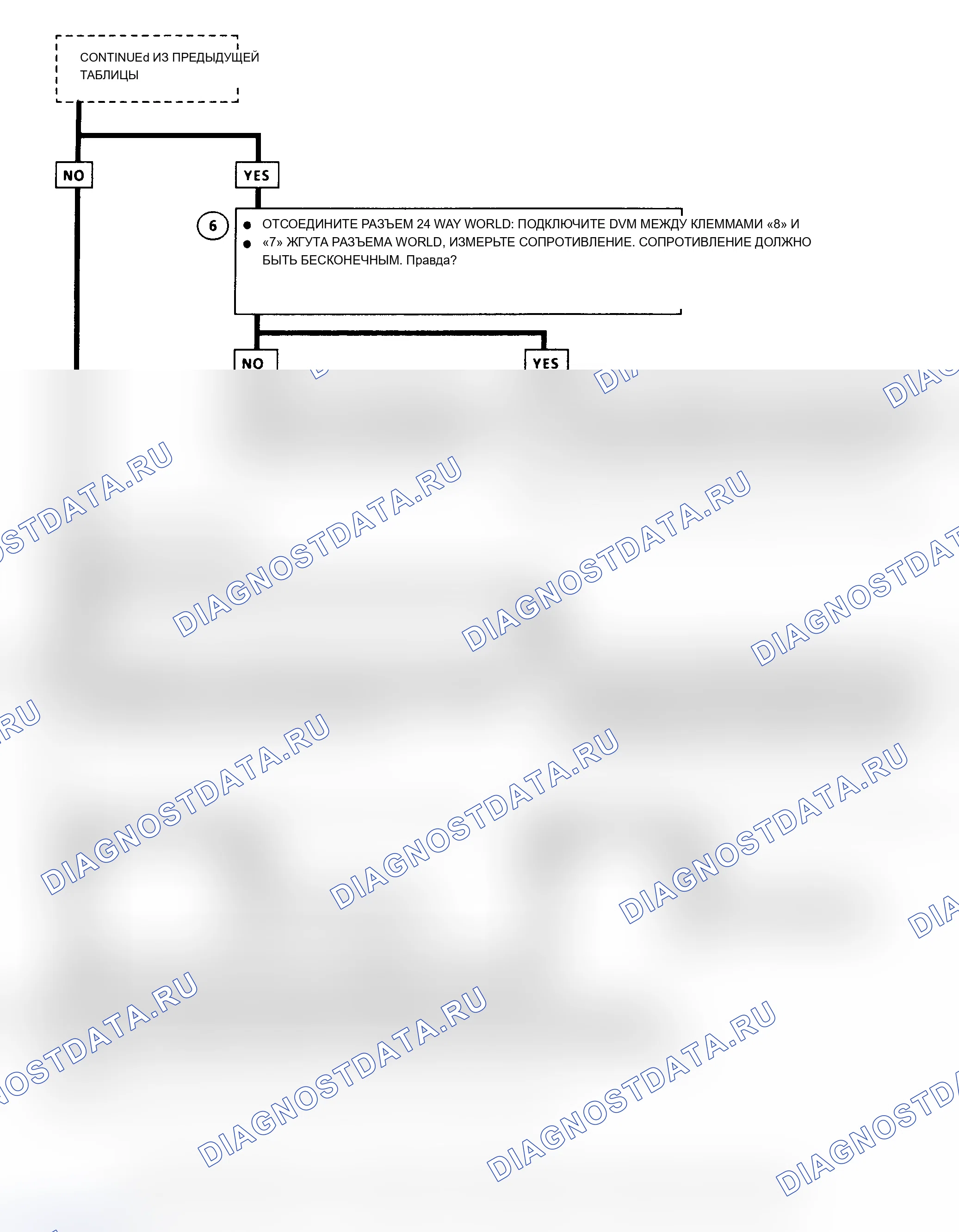 Рис. 31. Oldsmobile Cutlass Supreme I