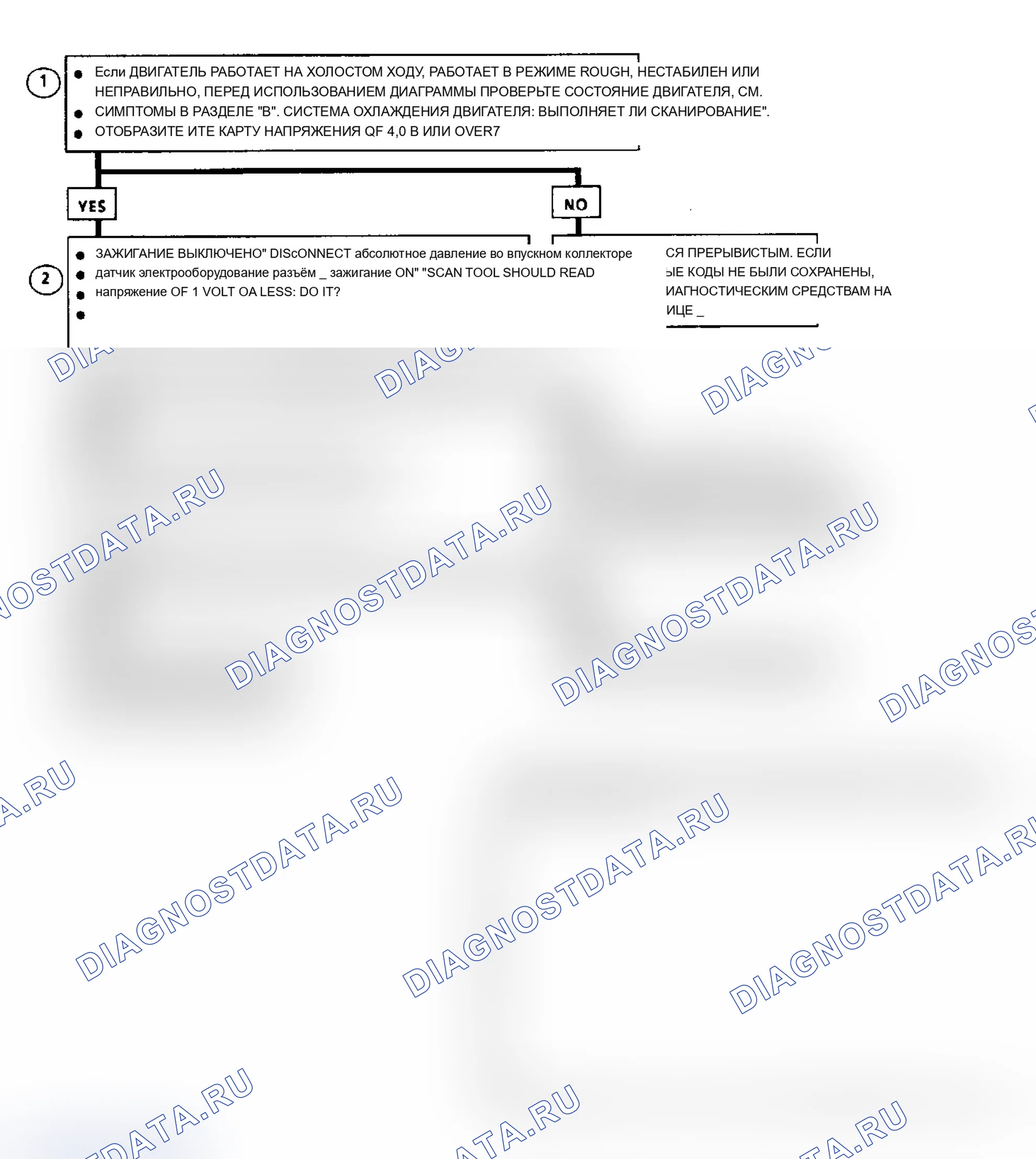 Рис. 58: Код 33, Блок-схема высокого напряжения сигнала датчика абсолютное давление во впускном коллекторе. Chevrolet Cavalier II