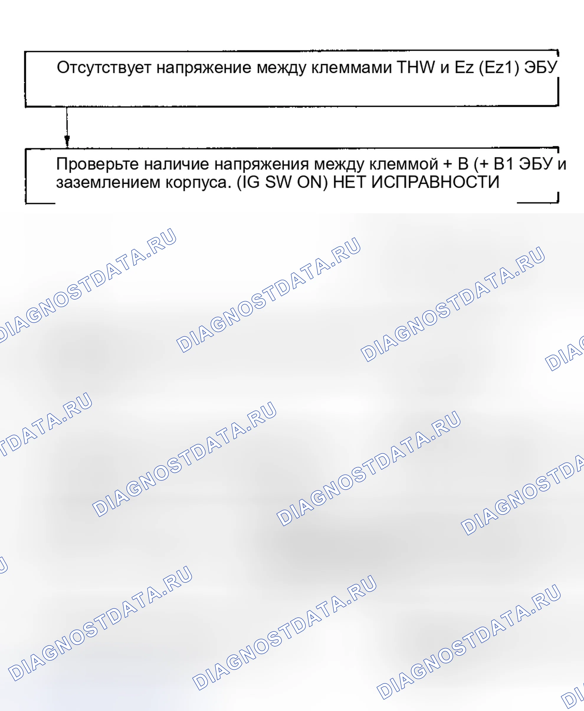 Рис. 55: Кодовая 22/проверка № 4. Сигнал датчика температуры охлаждающей жидкости. Toyota 4Runner II