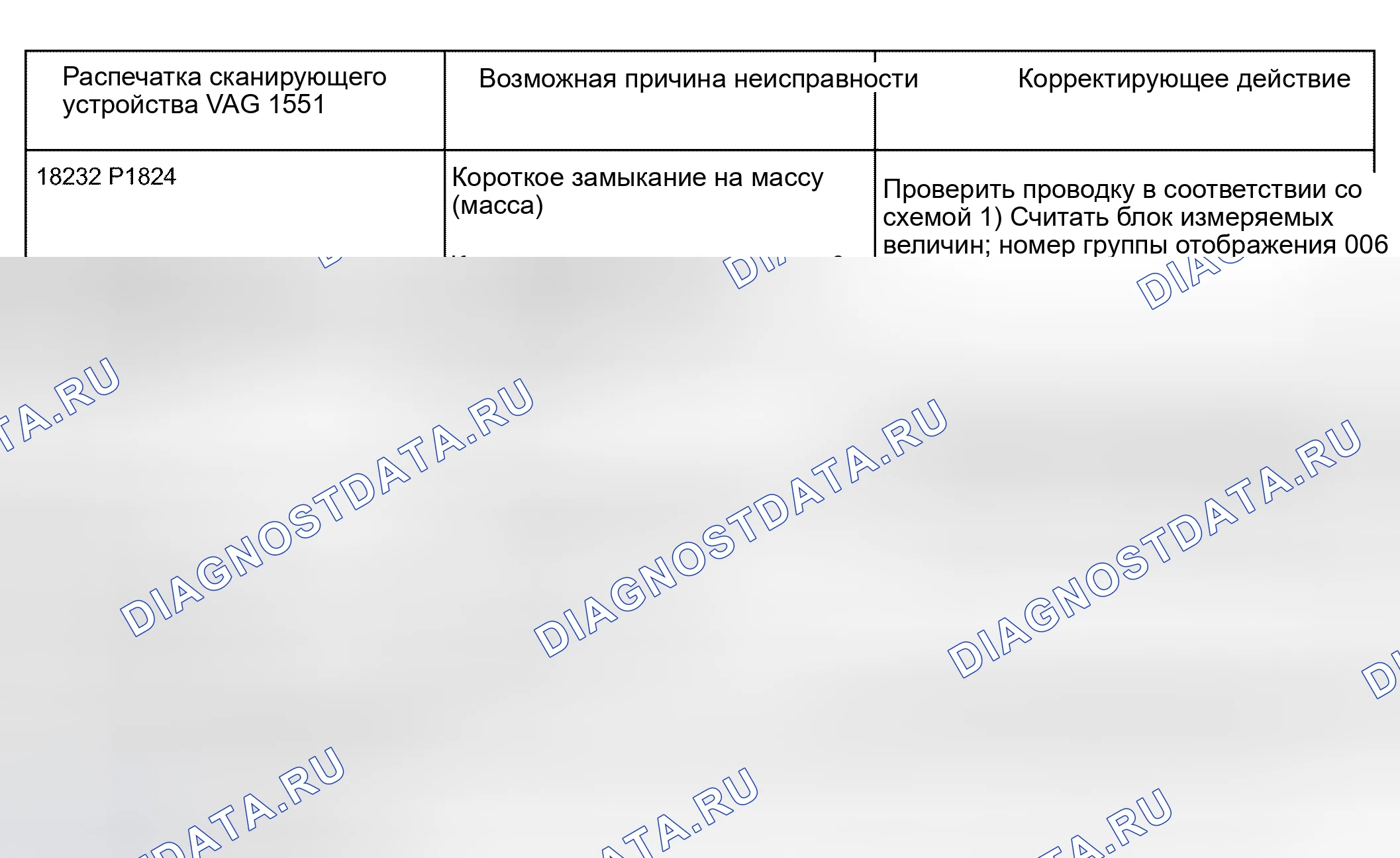 Рис. 525. Audi A6 C5 рестайлинг