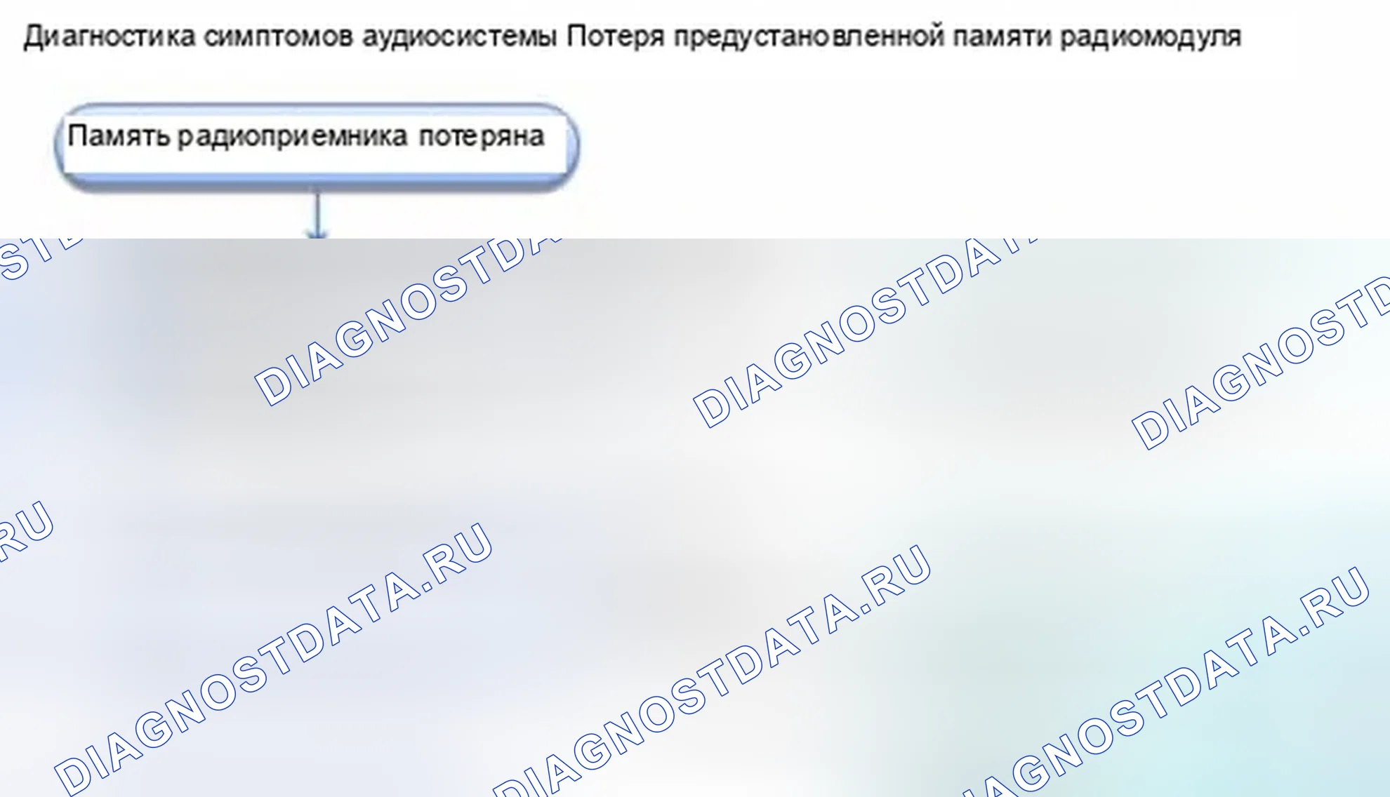 Рис. 804: Память радиоприемника потеряна (без навигации). Honda Civic IX