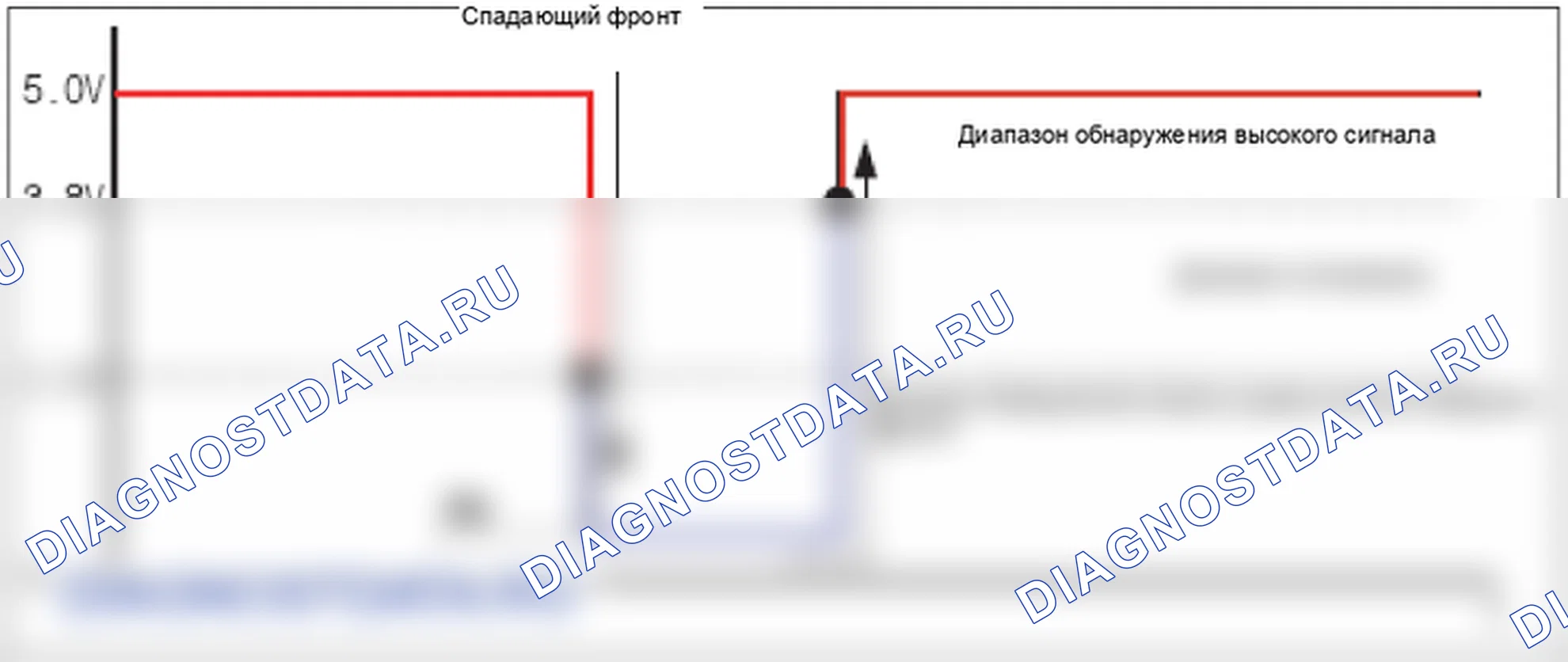 P0340: Цепь датчика положения распределительного вала " A (впуск) " (блок 1 или одиночный датчик). Hyundai GRAND i10/Xcent BA