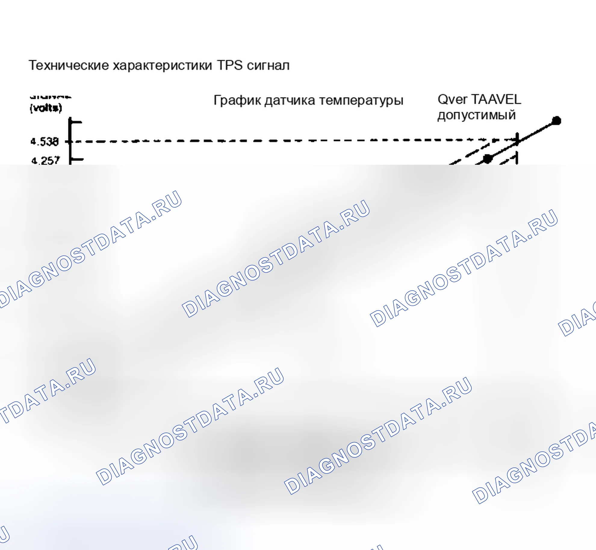 Рис. 12: Таблицы технических характеристик датчик положения дроссельной заслонки. Ford Escort V