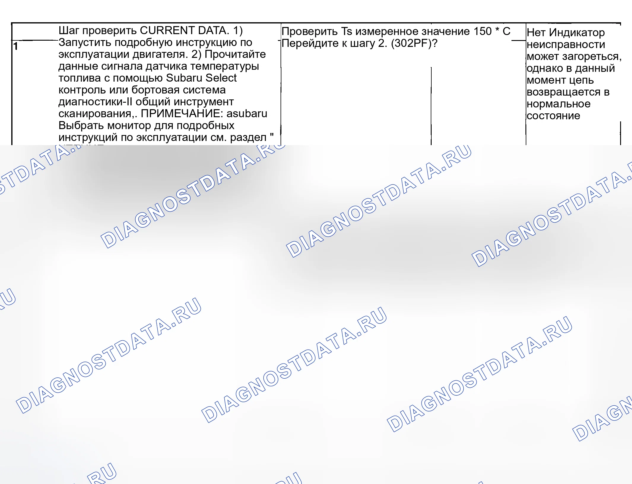 Рис. 932: ДИАГНОСТИЧЕСКАЯ ПРОЦЕДУРА. Subaru Legacy BL/BP
